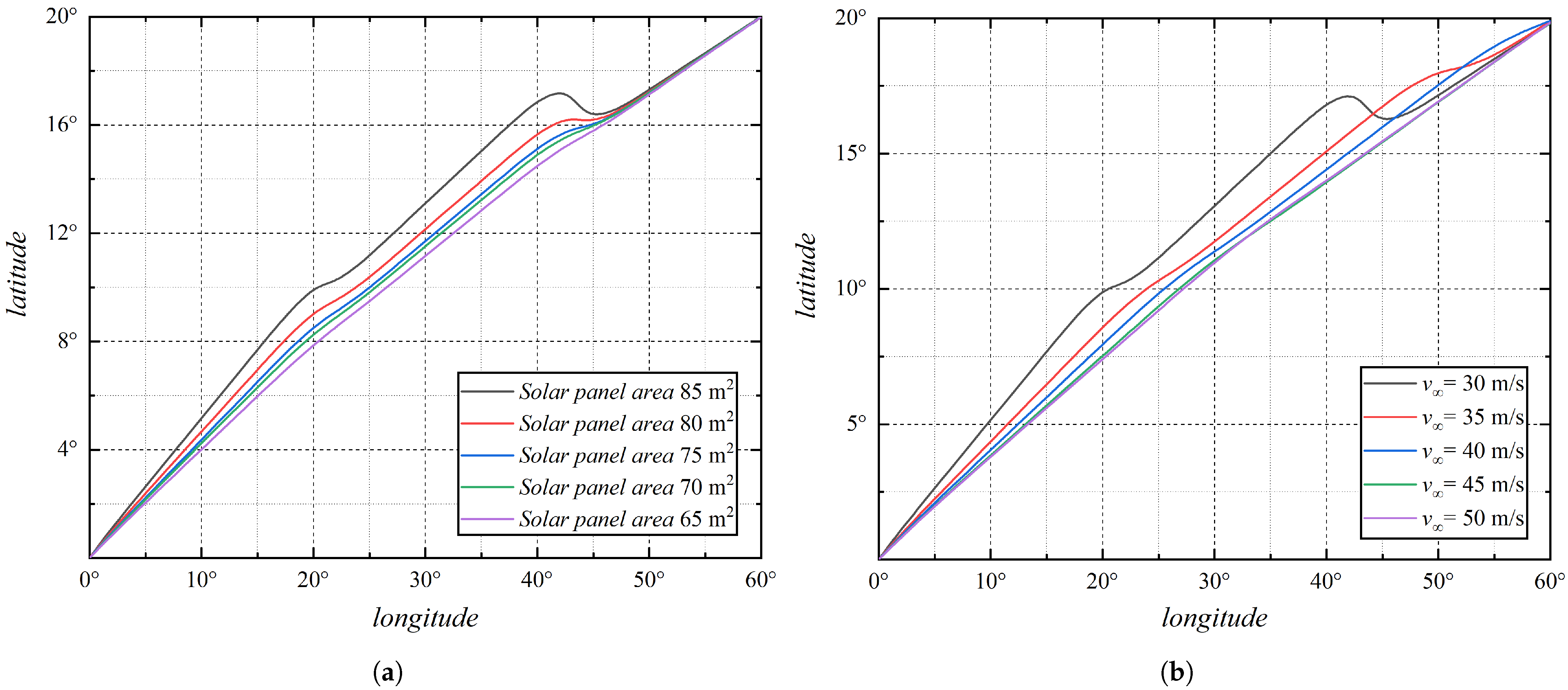Variational Method-Based Trajectory Optimization for Hybrid Airships
