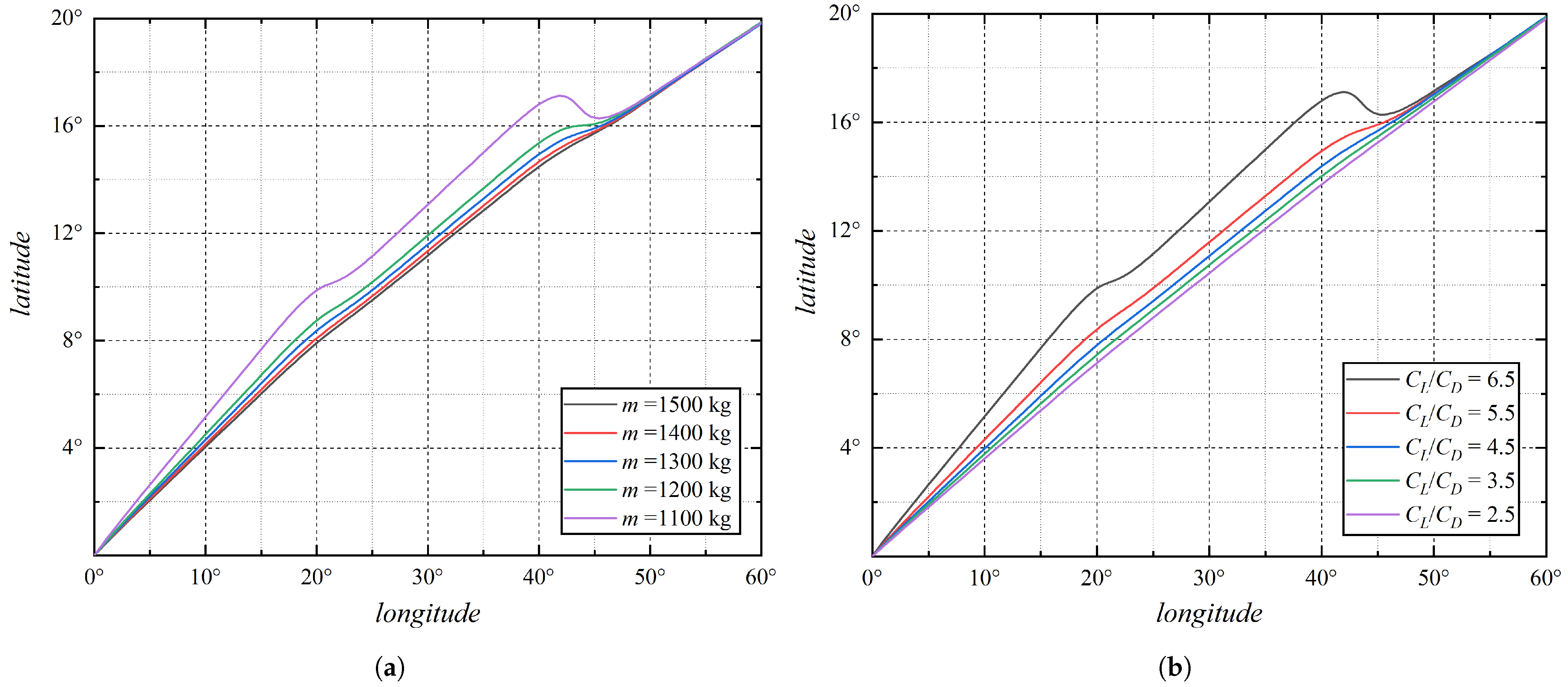 Aerospace 11 00250 g006