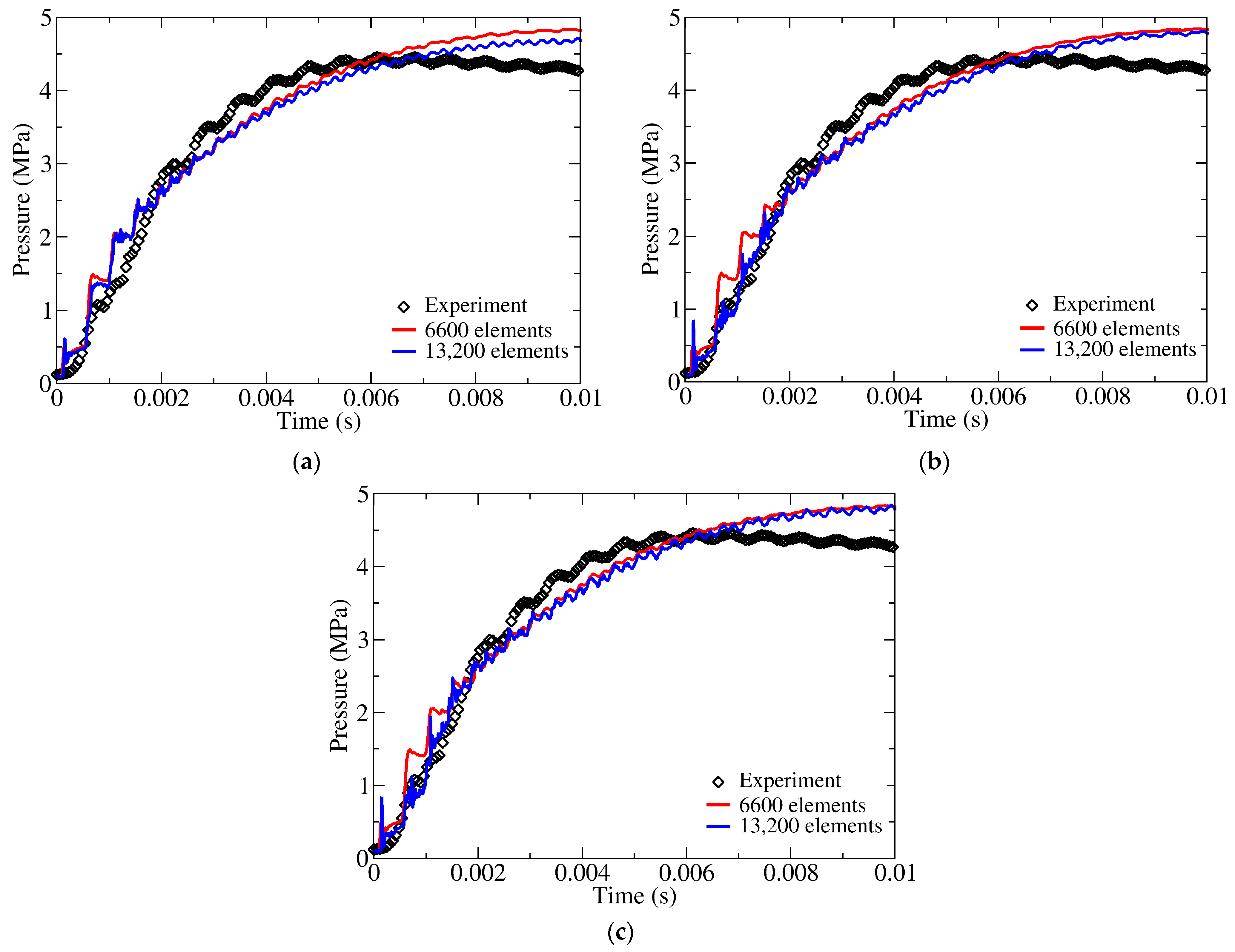 Aerospace 11 00251 g008 Aerospace 11 00251 g008