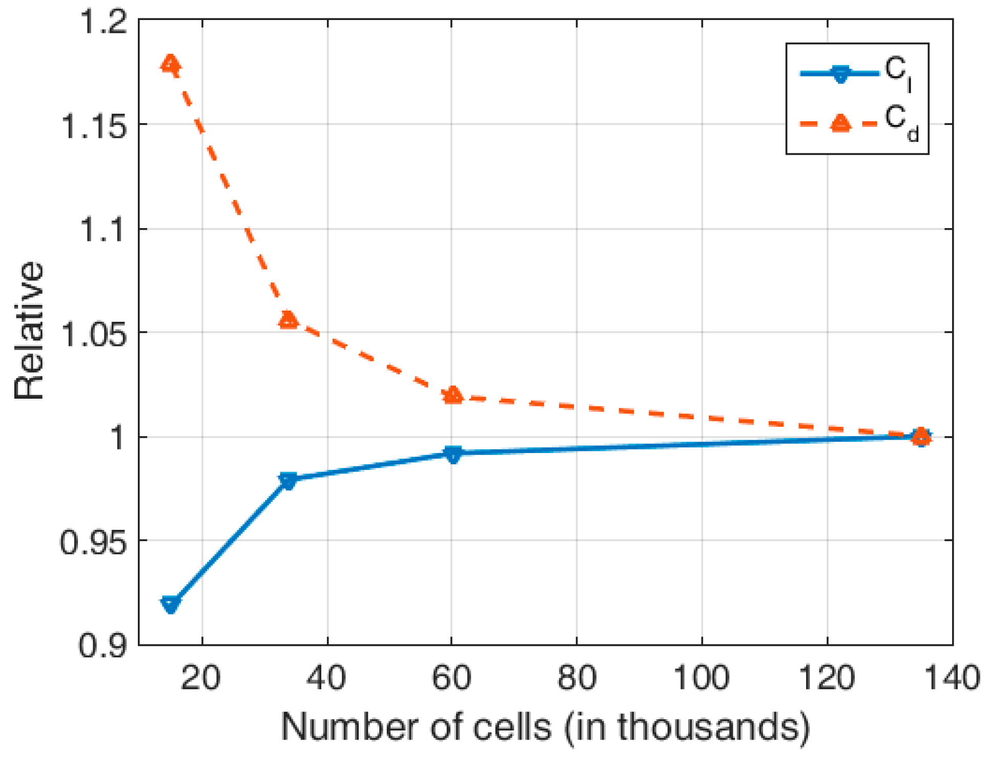 Aerospace 11 00252 g005