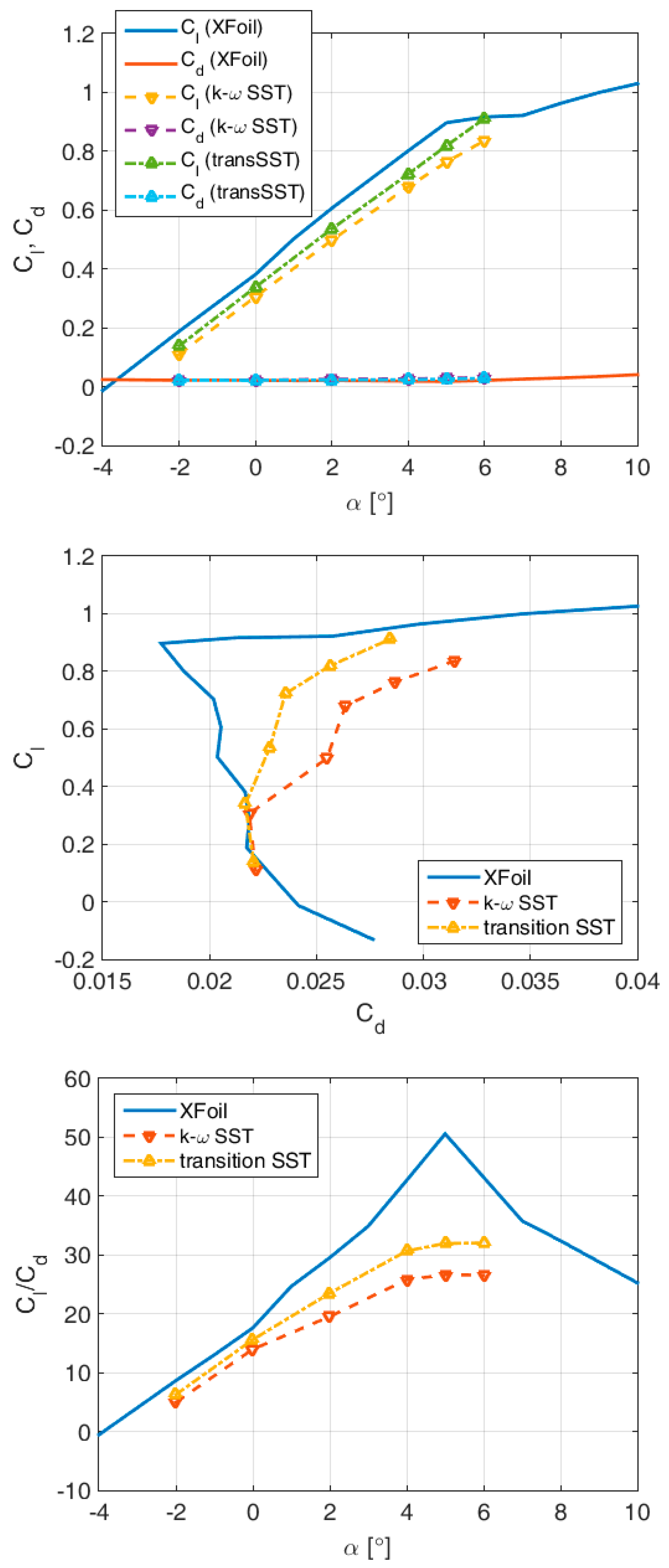 Aerospace 11 00252 g006