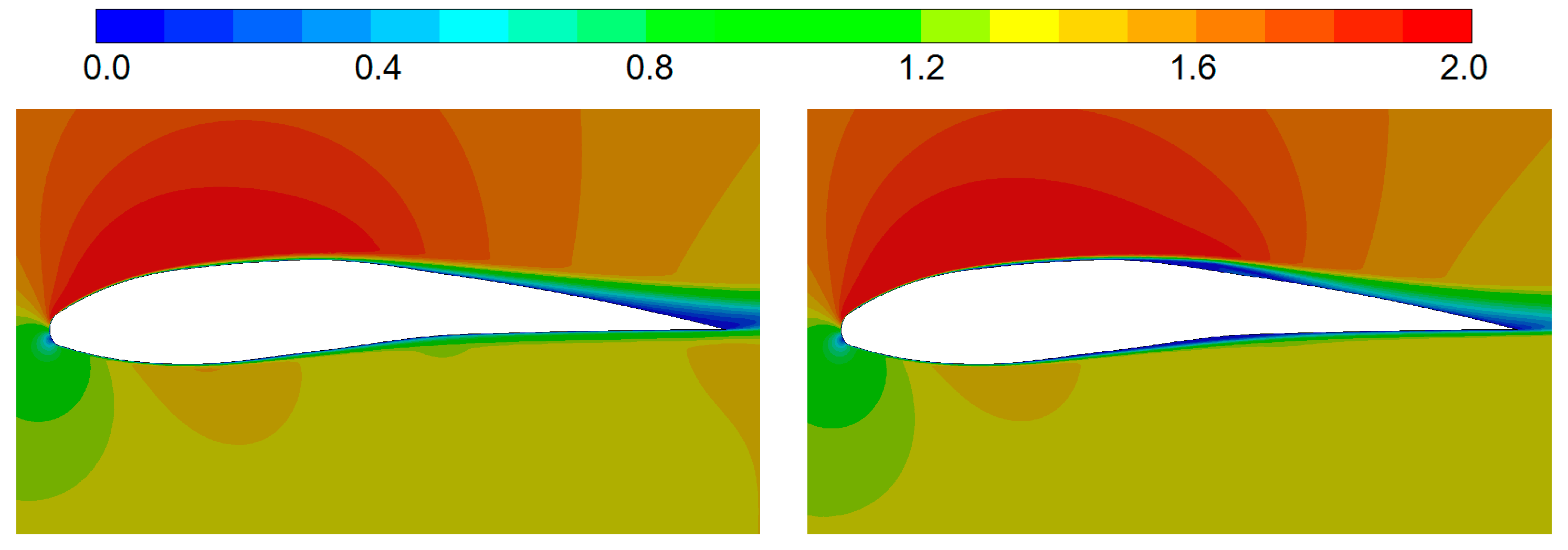 Aerospace 11 00252 g008