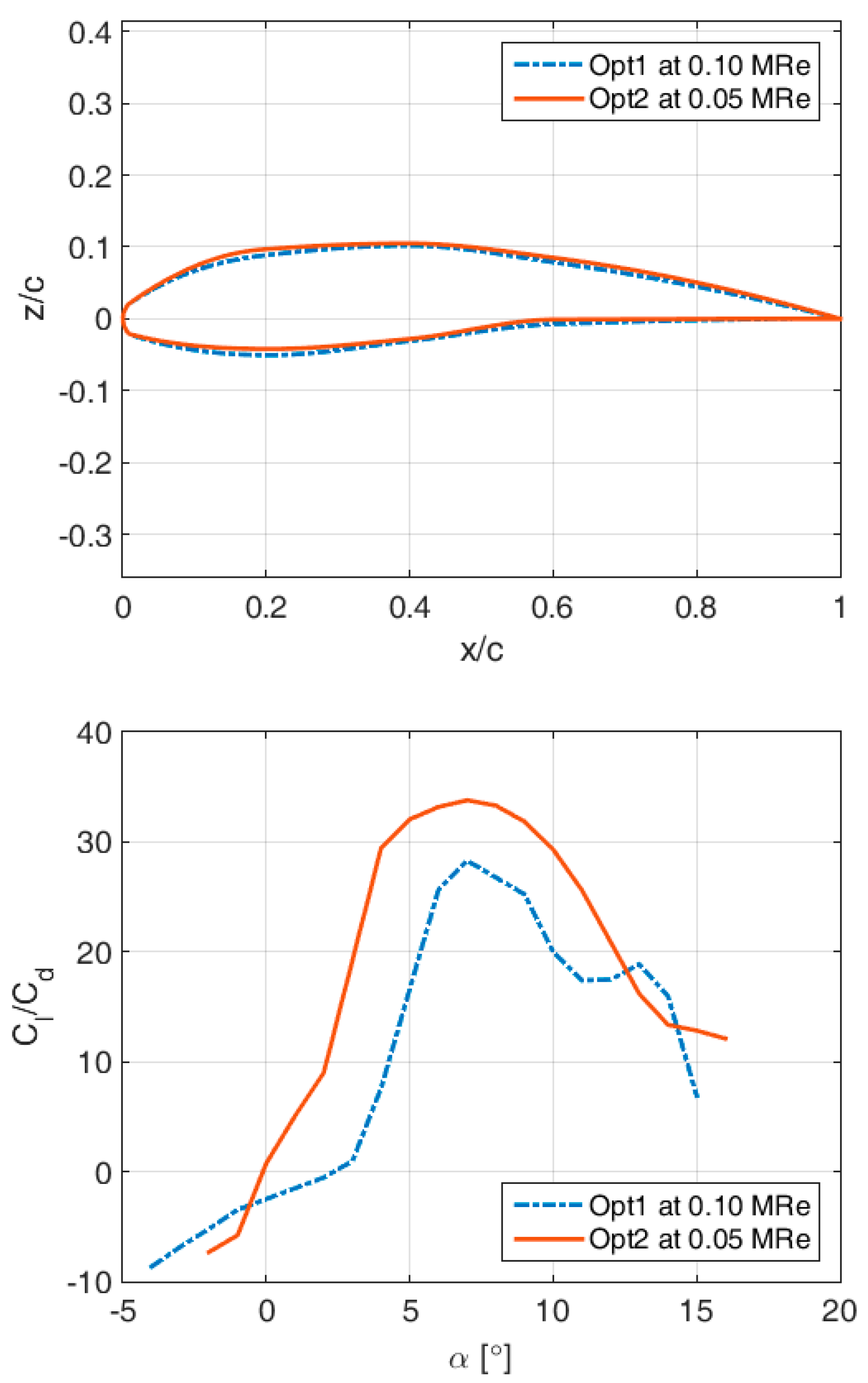 Aerospace 11 00252 g009