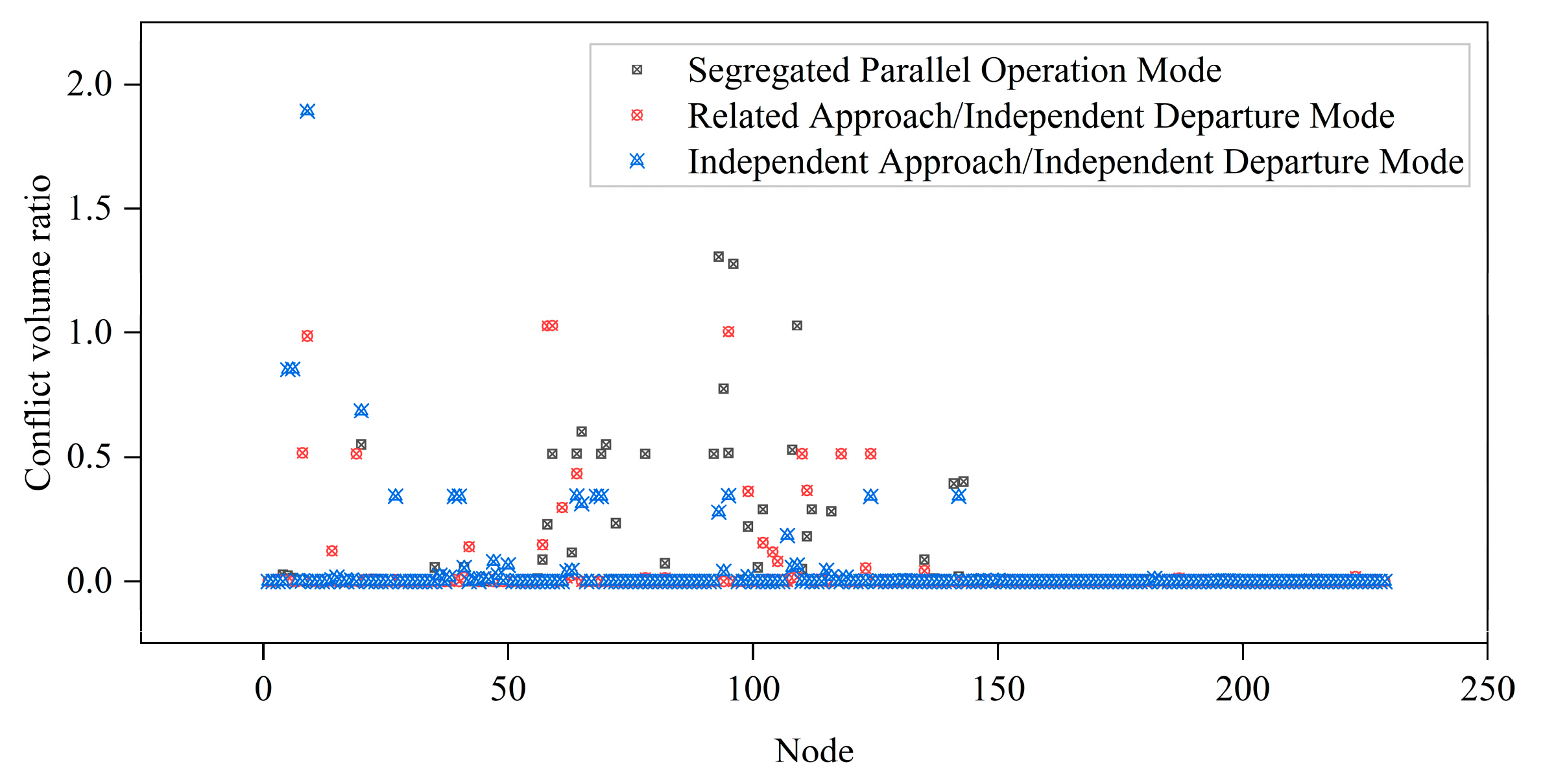 Aerospace 11 00254 g012