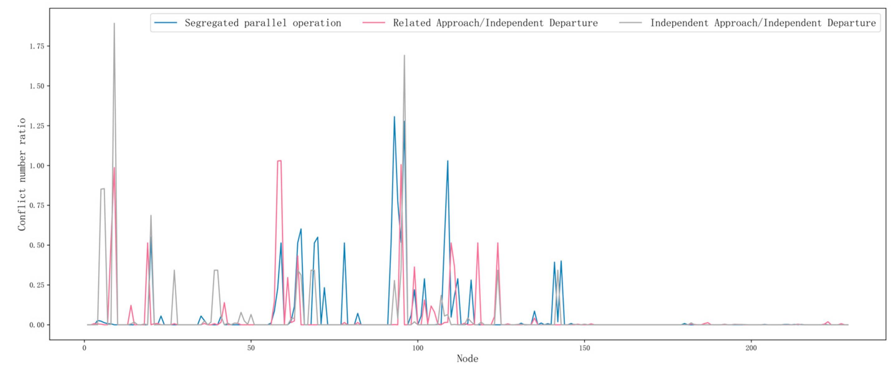 Aerospace 11 00254 g015