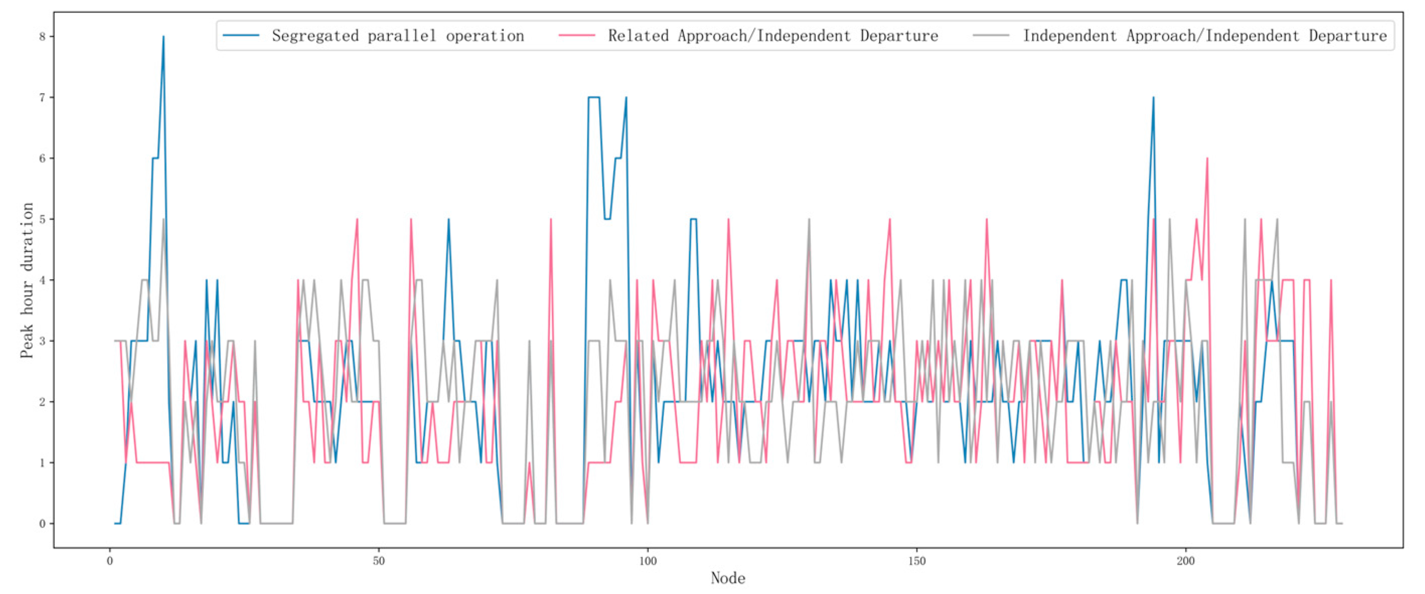 Aerospace 11 00254 g016