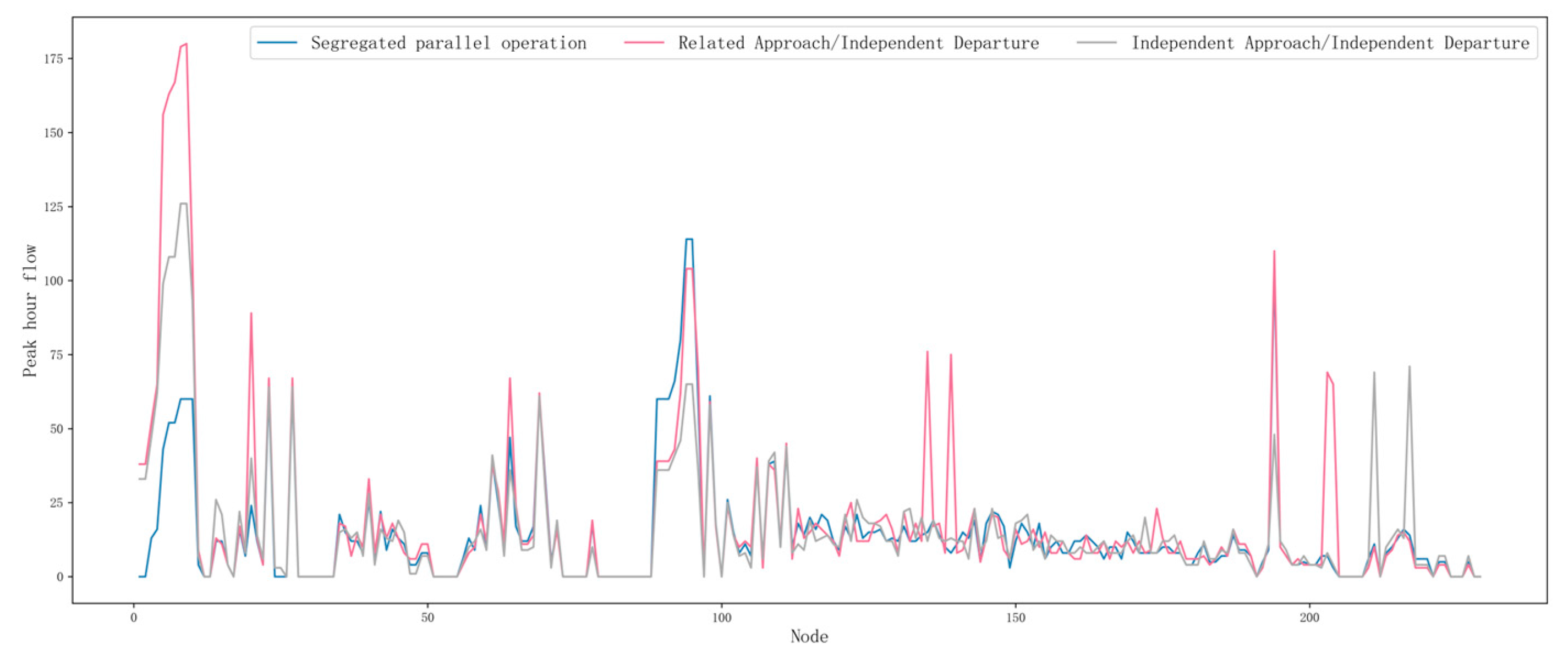 Aerospace 11 00254 g017
