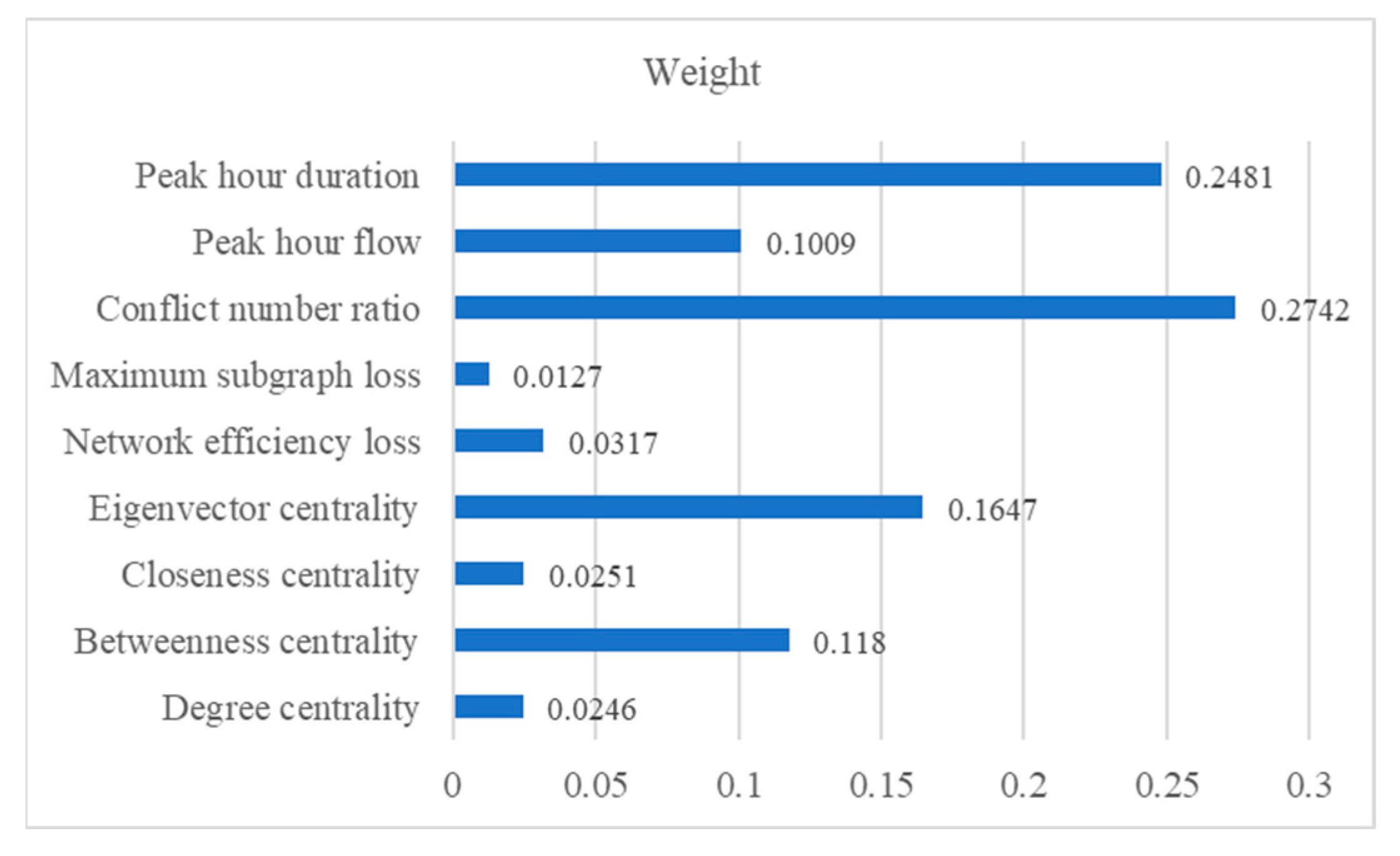 Aerospace 11 00254 g020