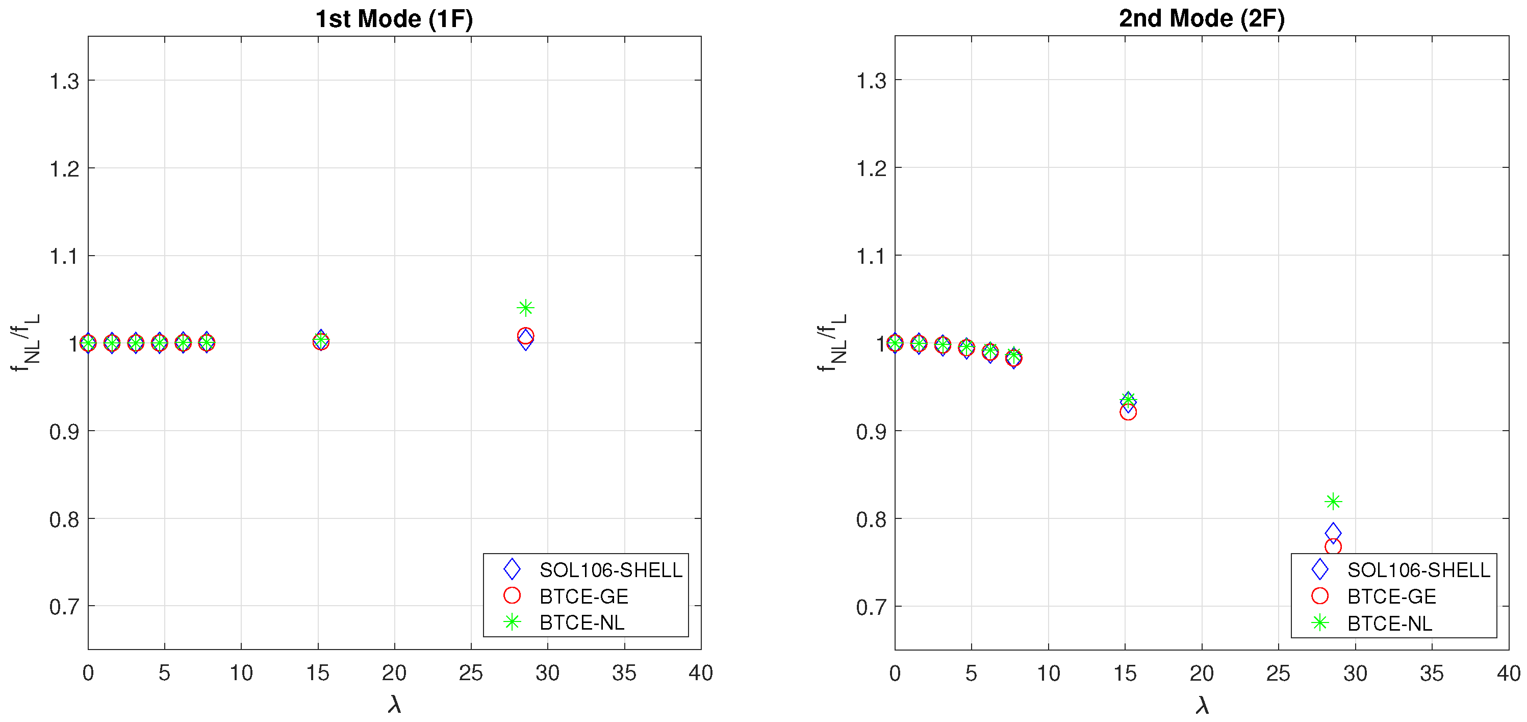 Aerospace 11 00255 g013
