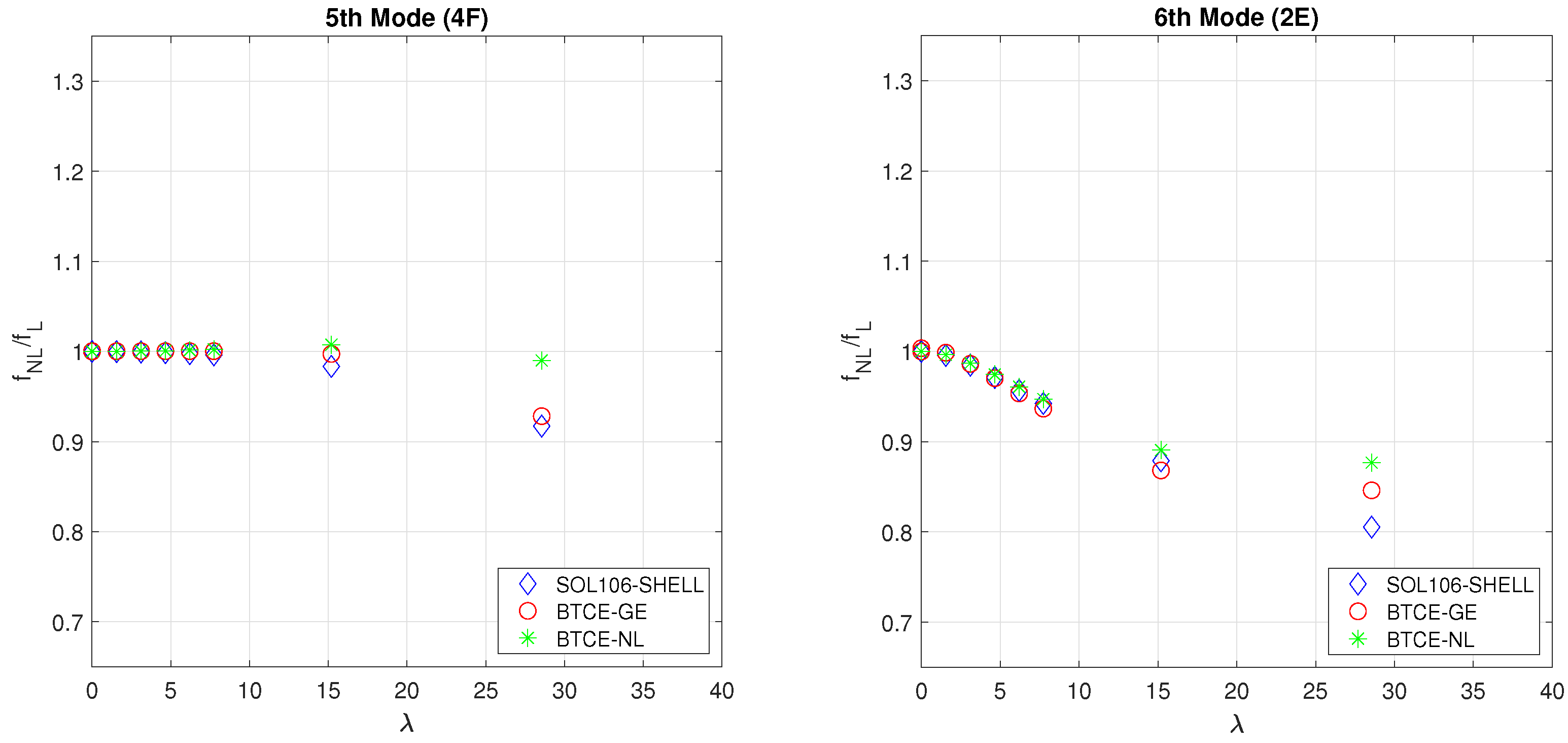 Aerospace 11 00255 g015