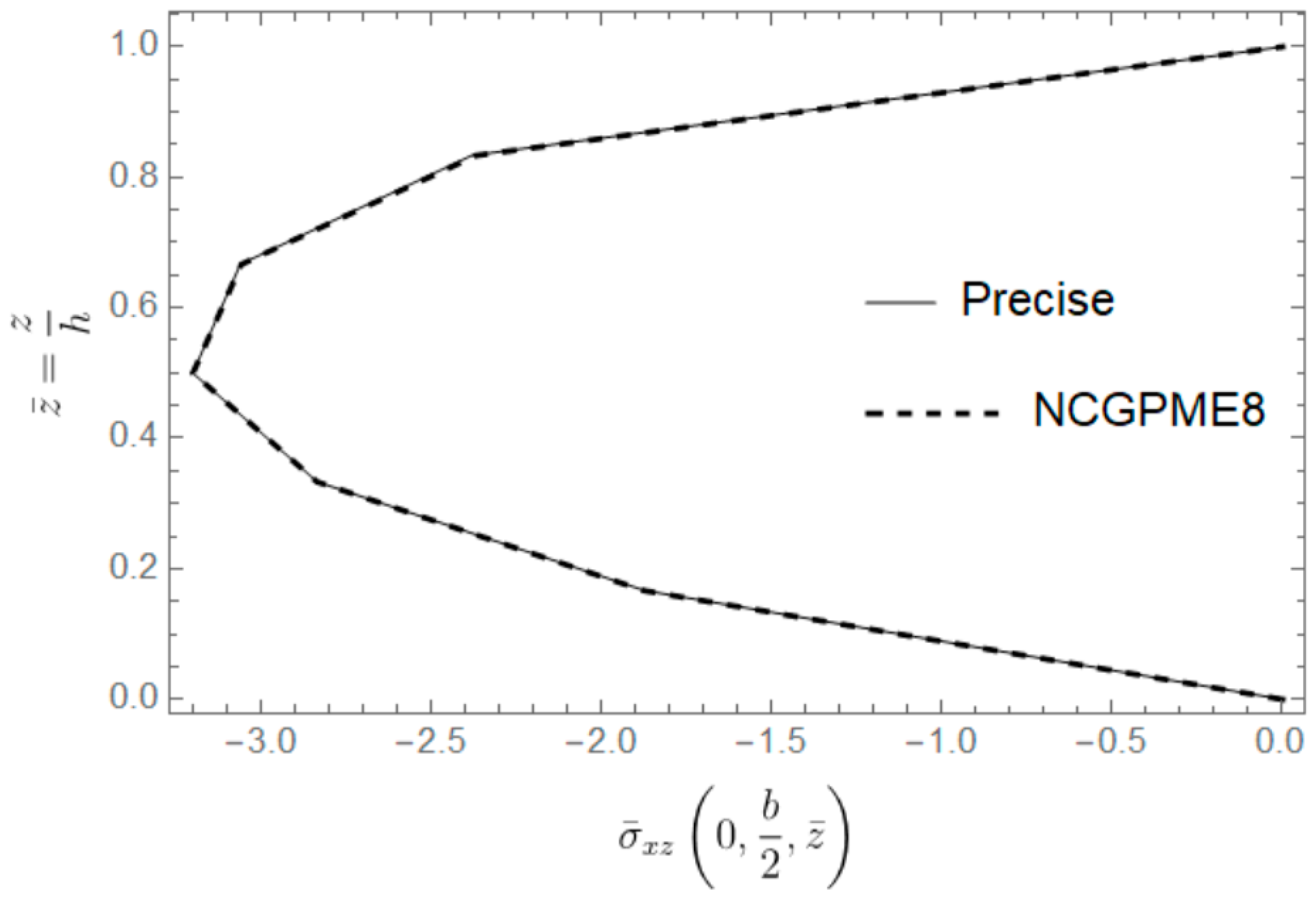 Aerospace 11 00256 g015