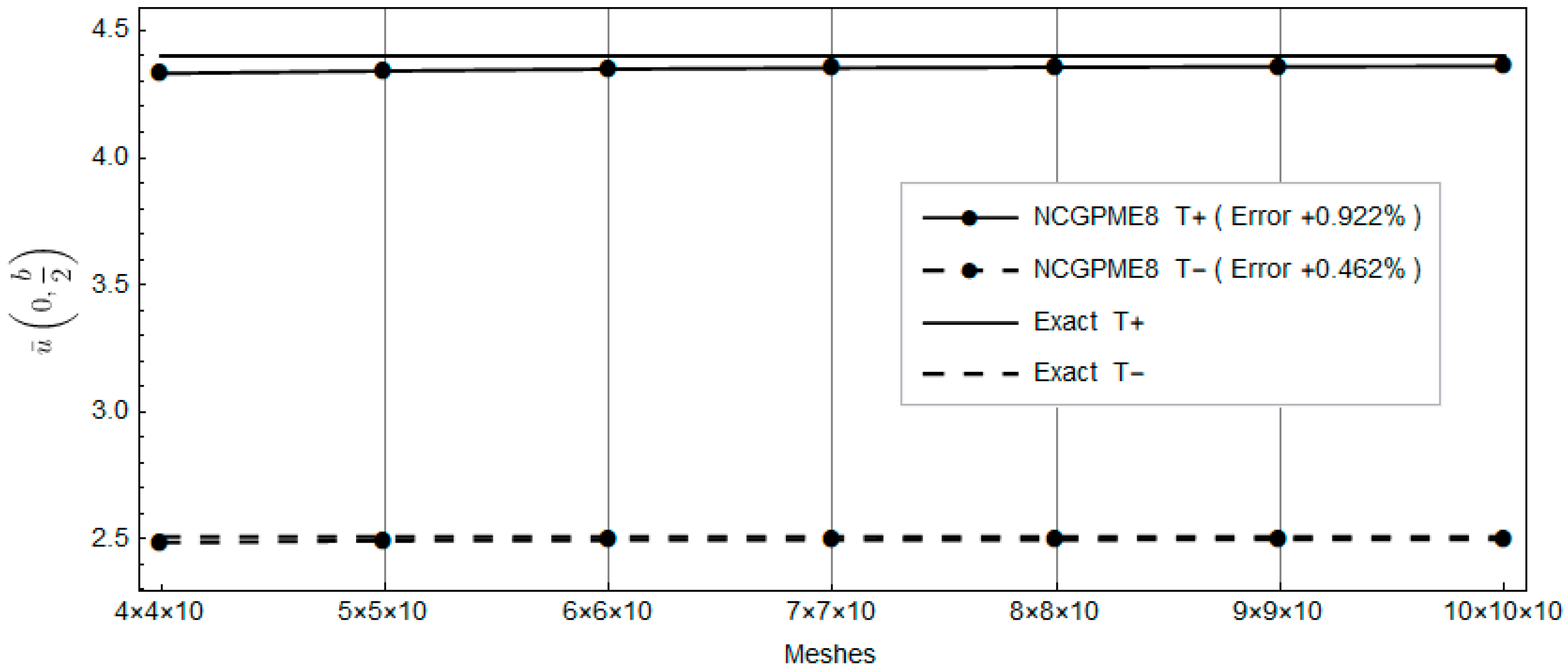 Aerospace 11 00256 g016