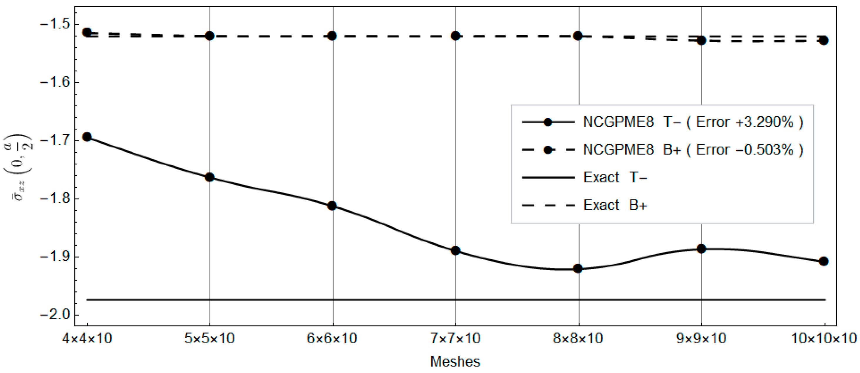 Aerospace 11 00256 g022