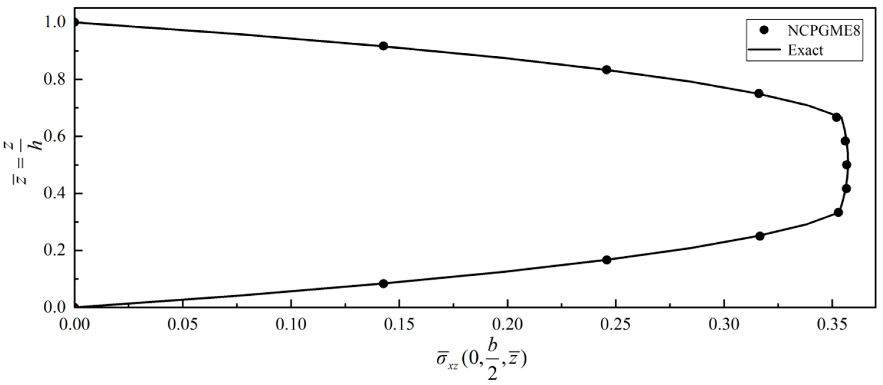 Aerospace 11 00256 g024