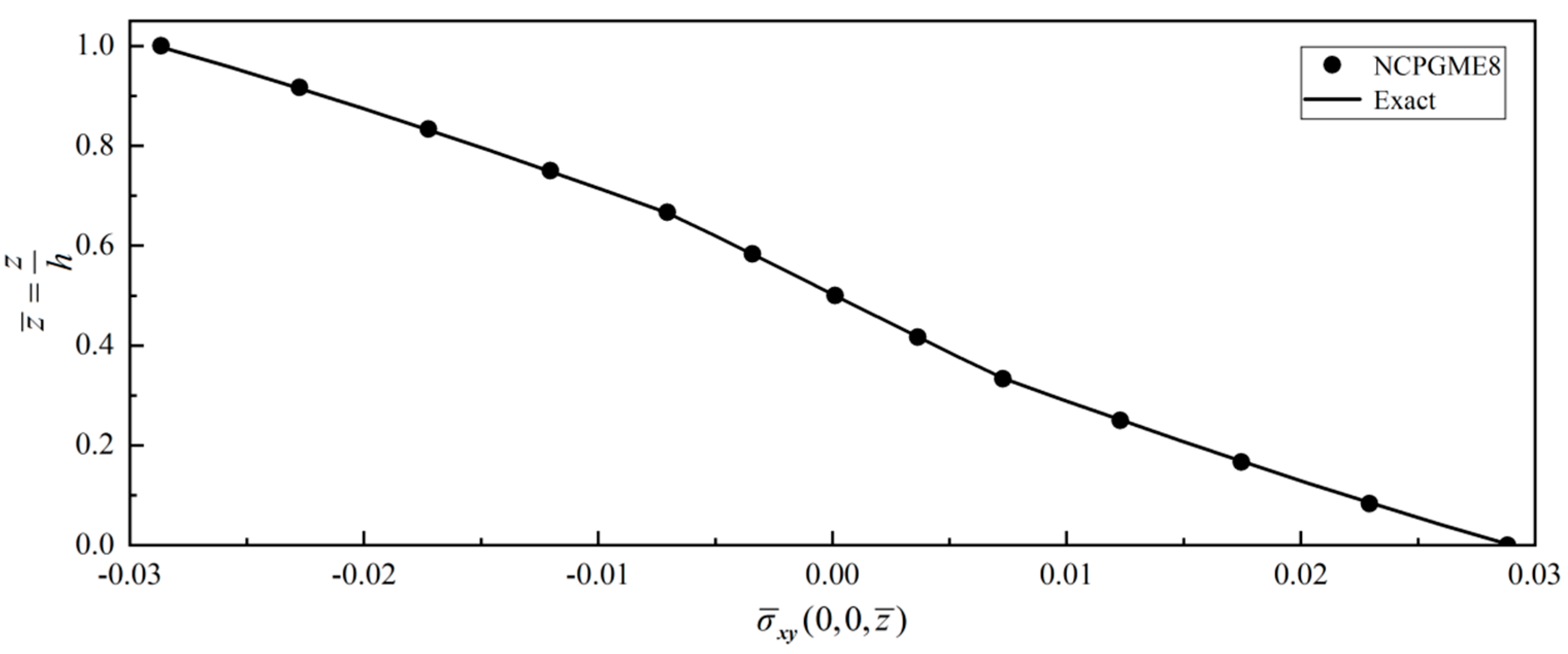 Aerospace 11 00256 g027