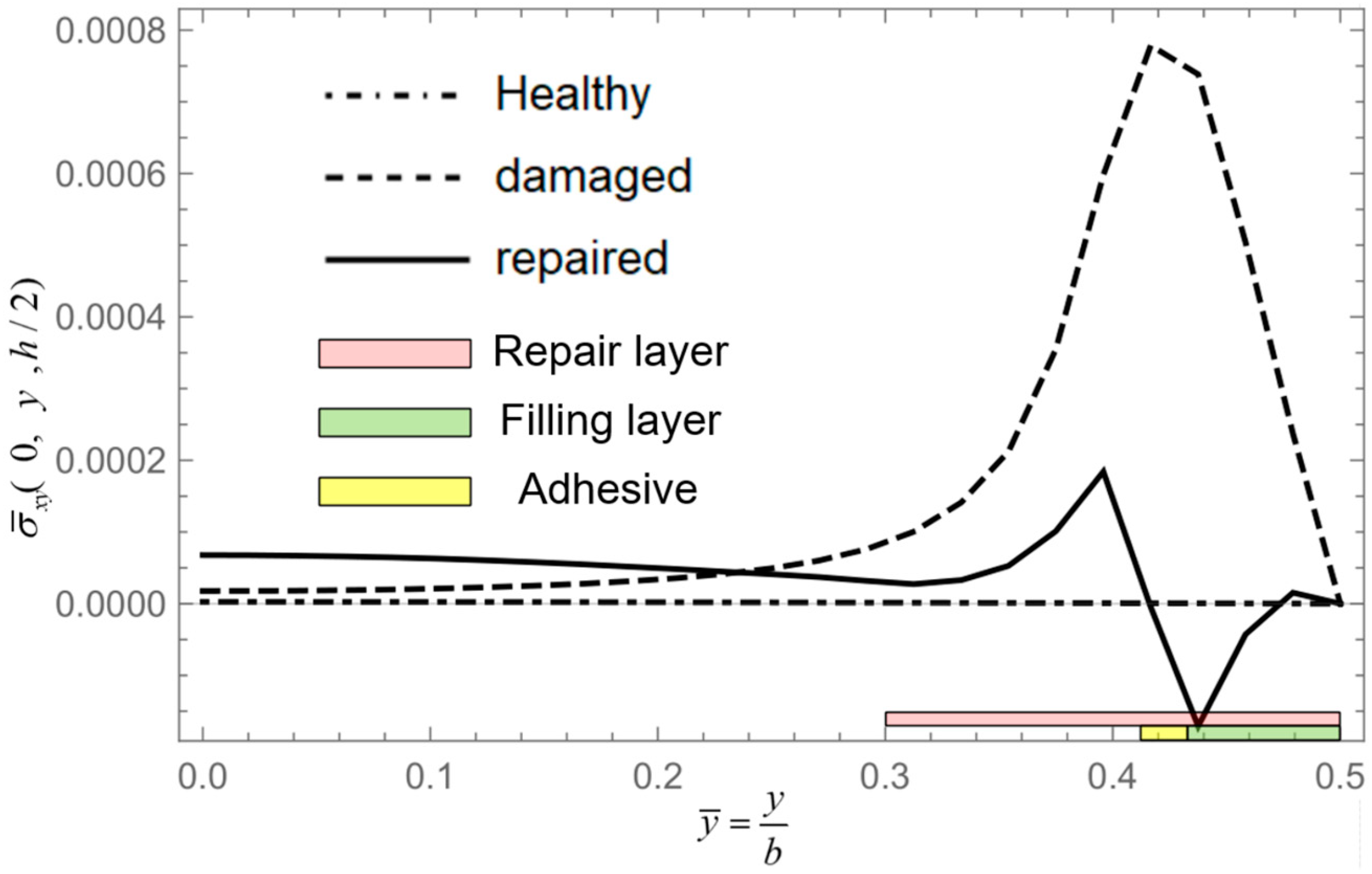 Aerospace 11 00256 g032