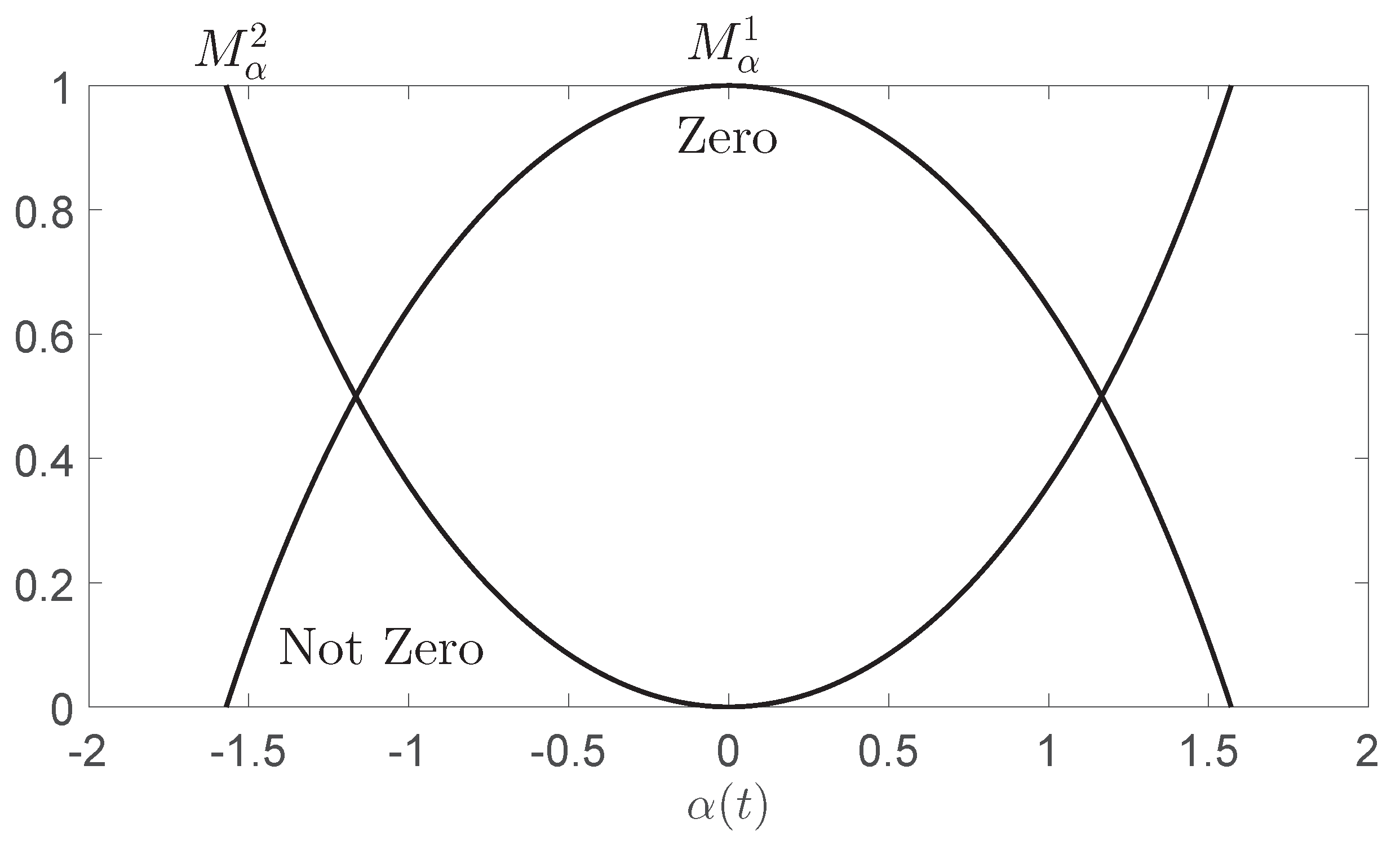 Aerospace 11 00258 g005