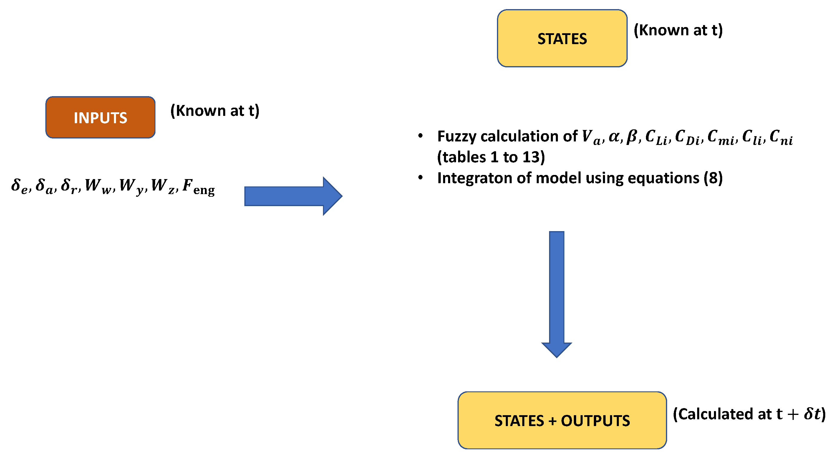 Aerospace 11 00258 g011