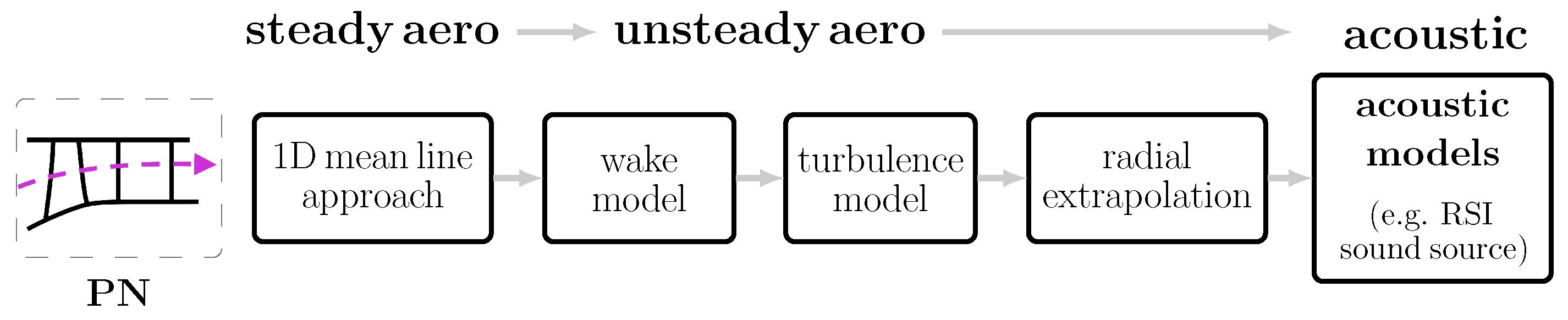 Aerospace 11 00259 g004