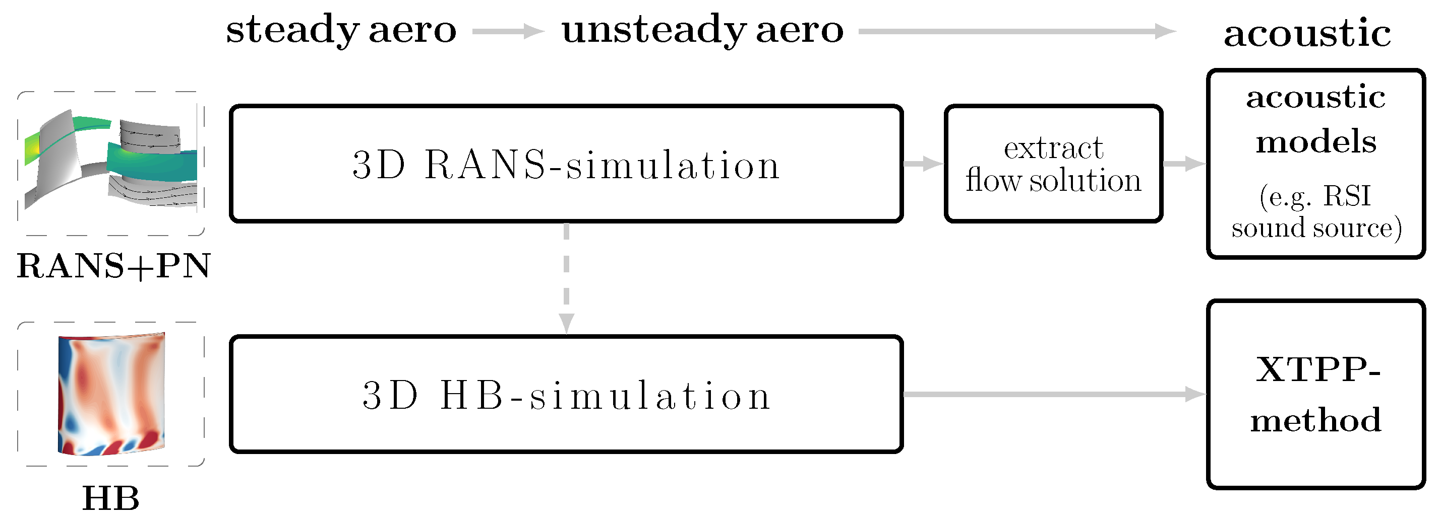 Aerospace 11 00259 g005