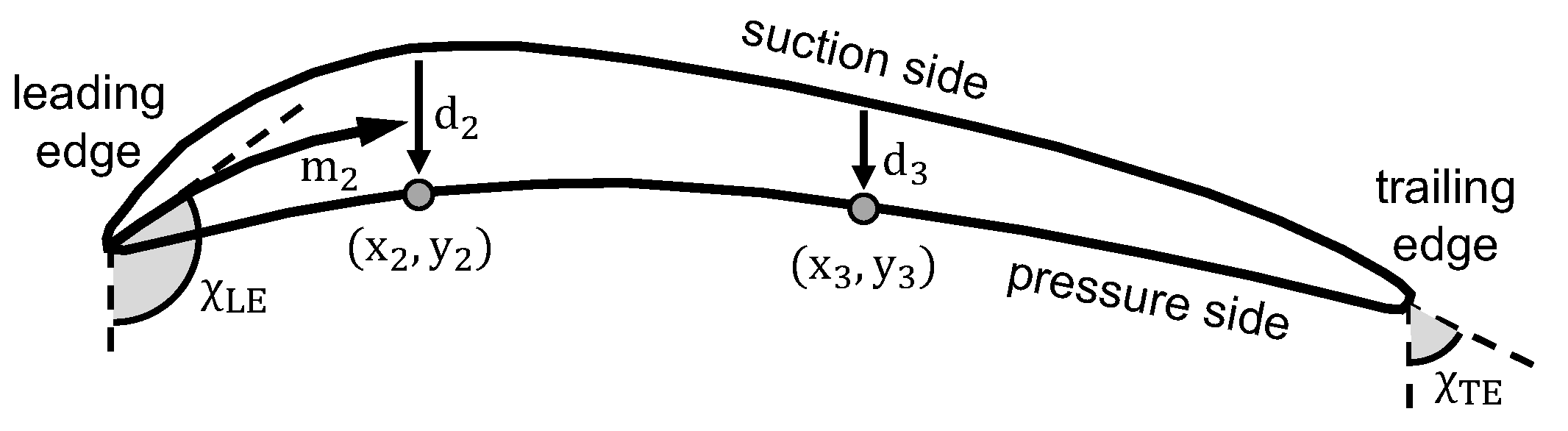 Aerospace 11 00259 g007