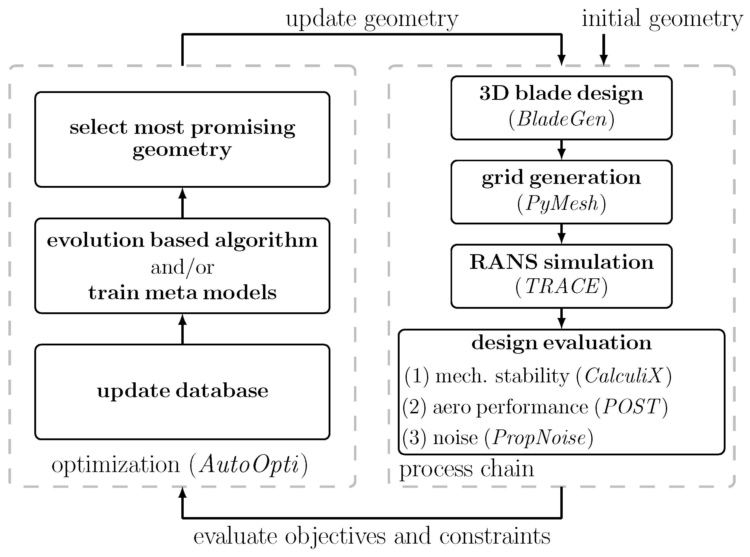 Aerospace 11 00259 g008