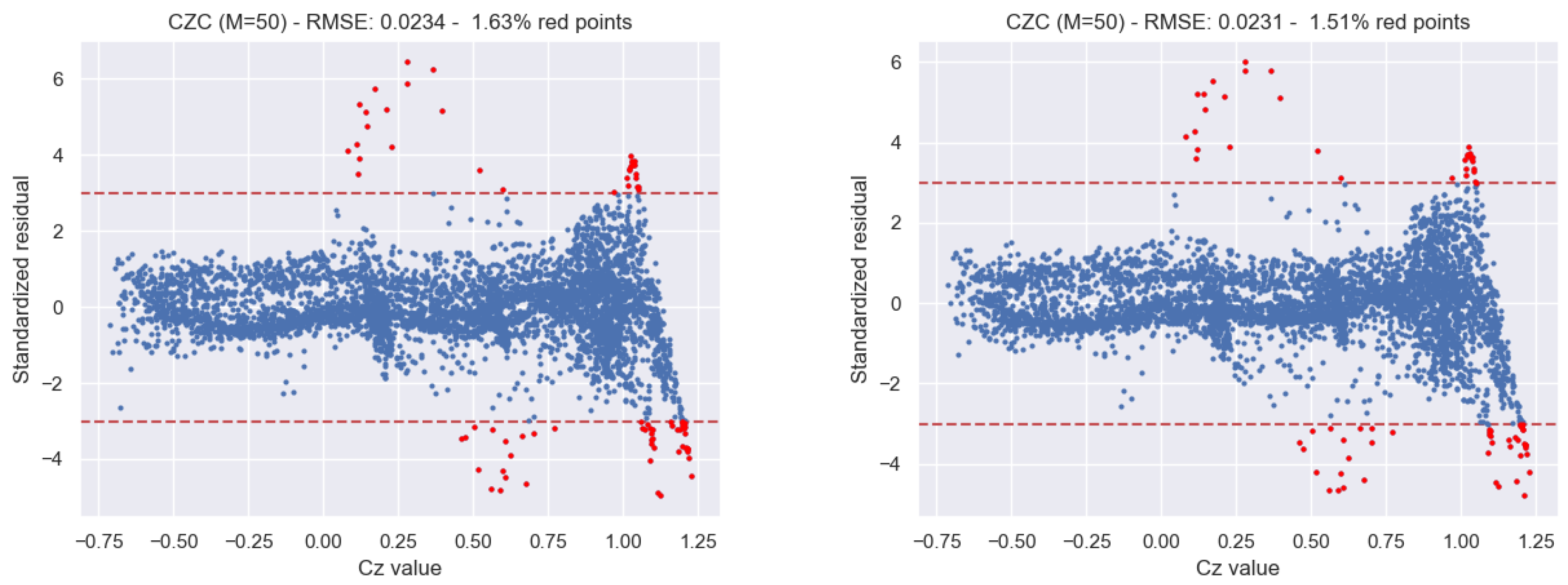 Aerospace 11 00260 g009