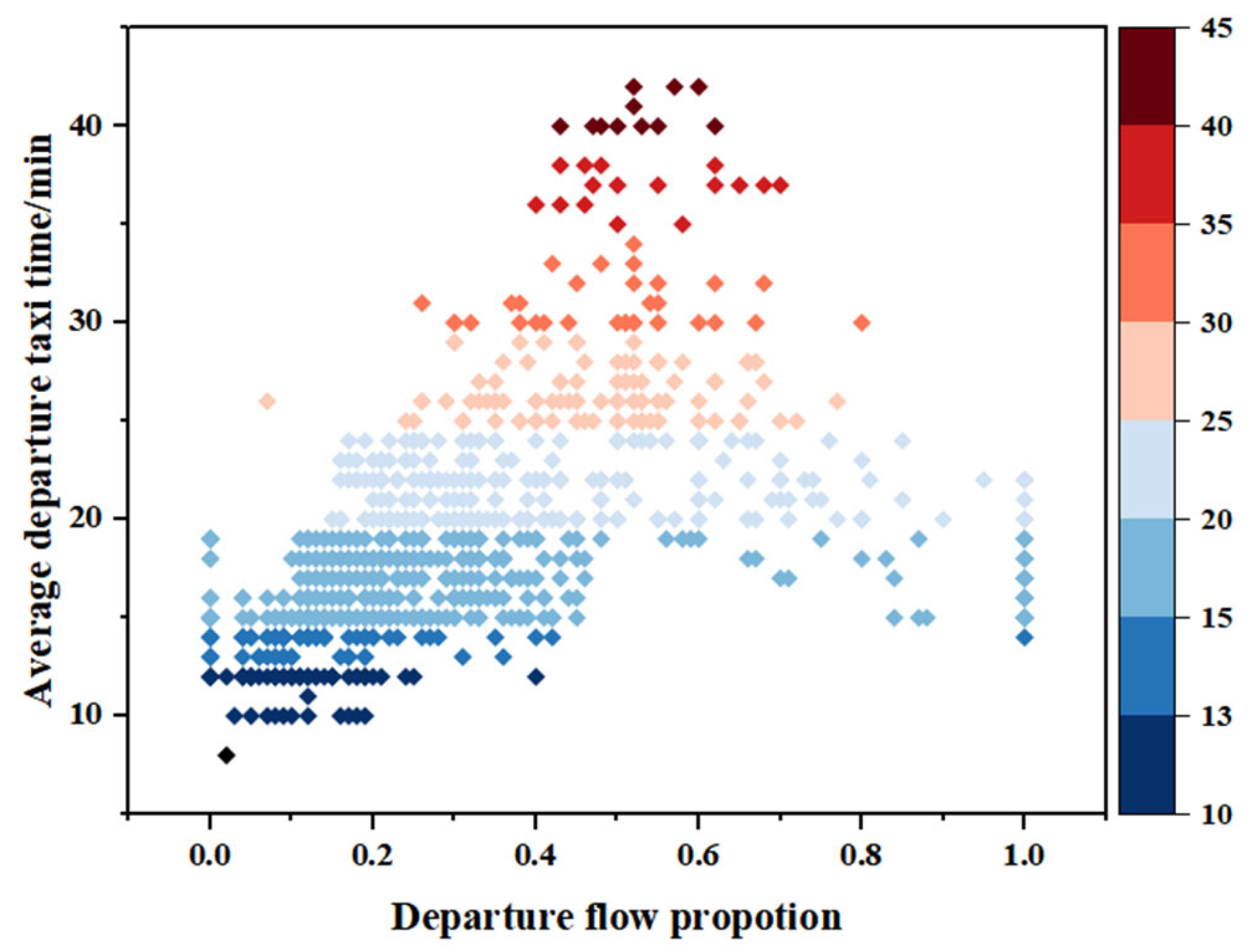 Aerospace 11 00261 g003