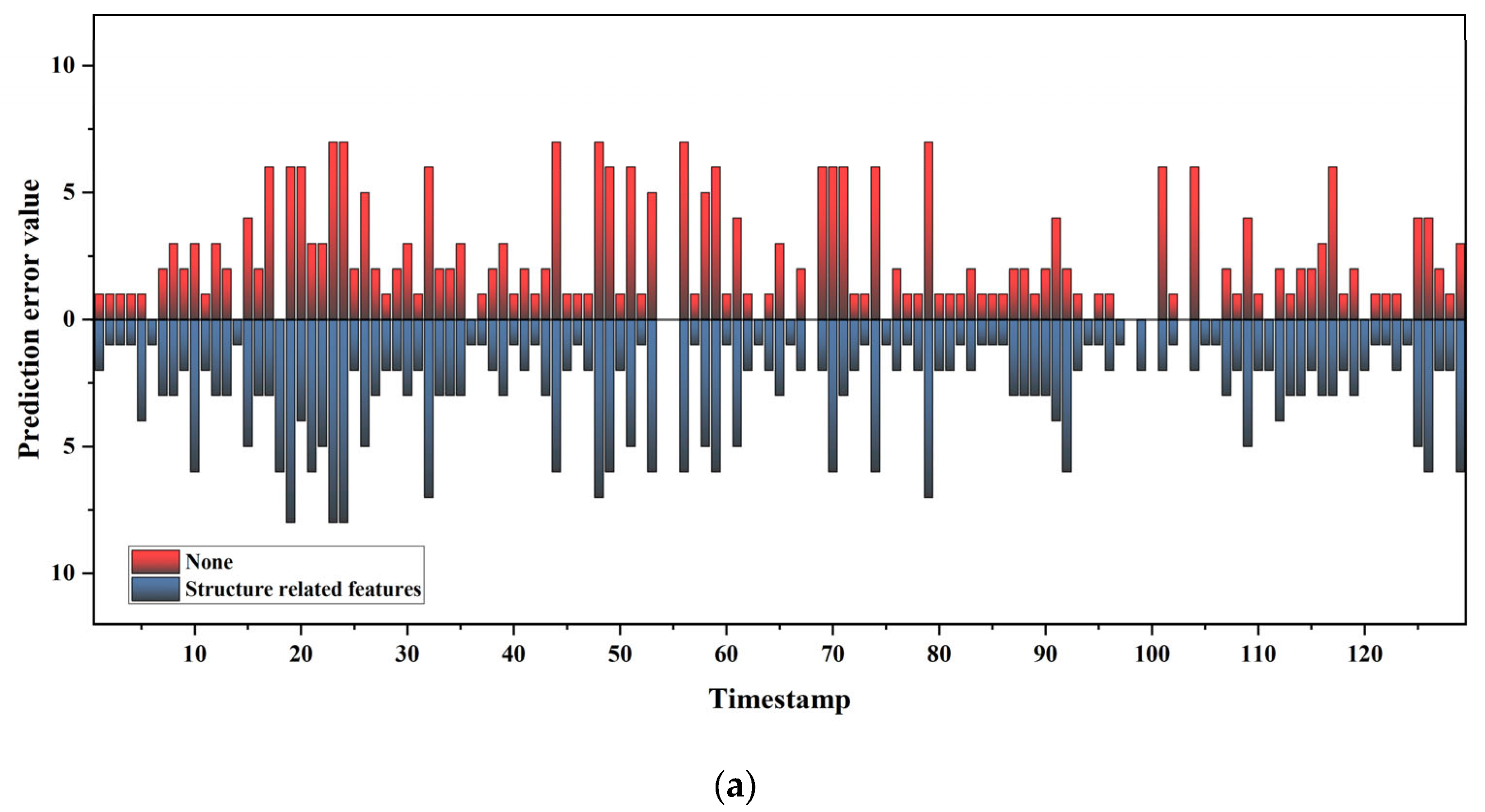 Aerospace 11 00261 g007a