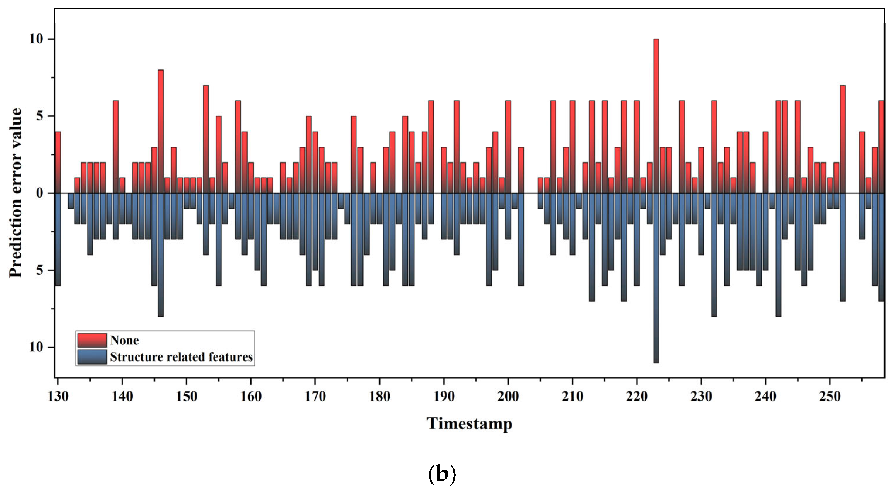 Aerospace 11 00261 g007b