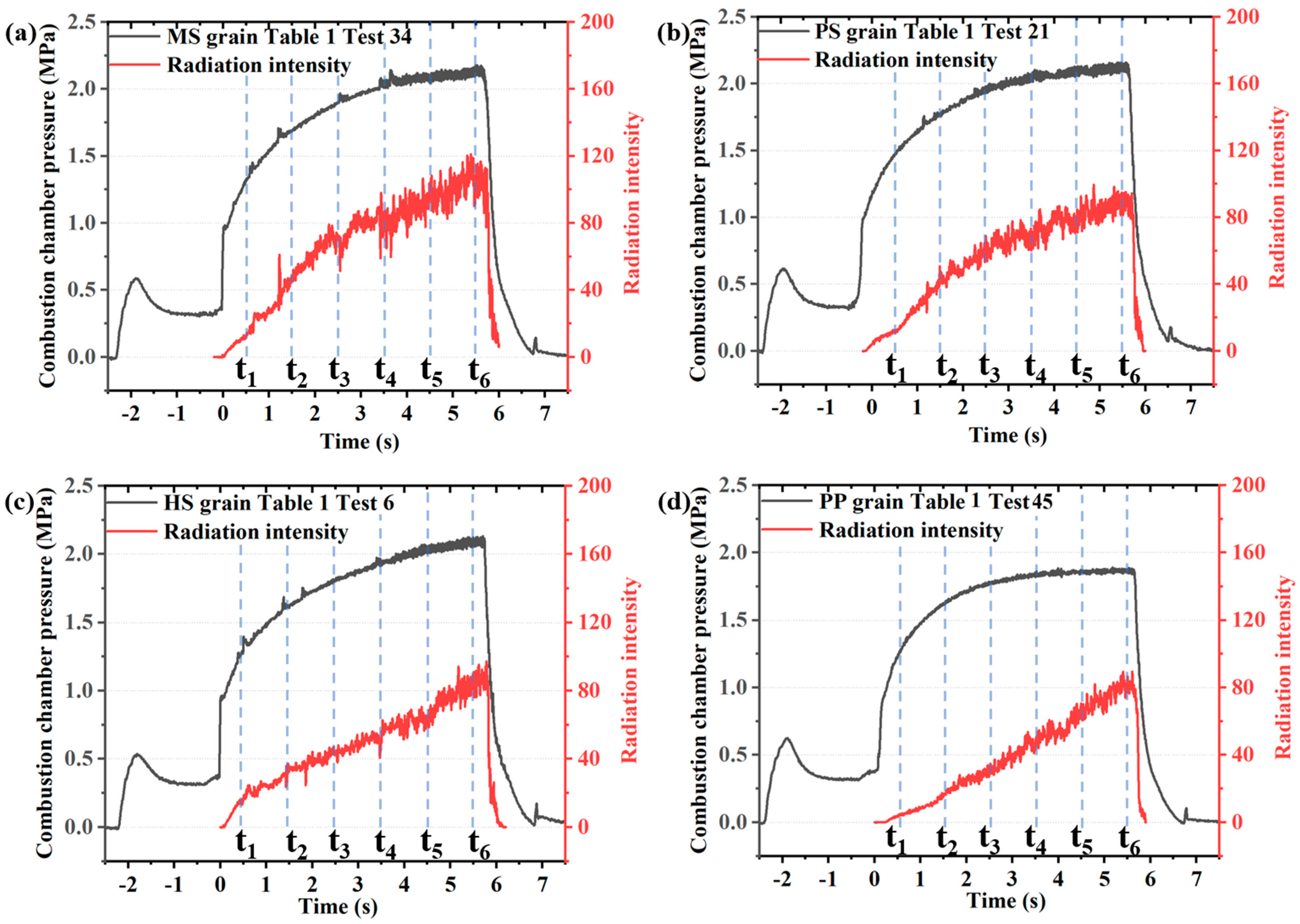 Aerospace 11 00262 g006