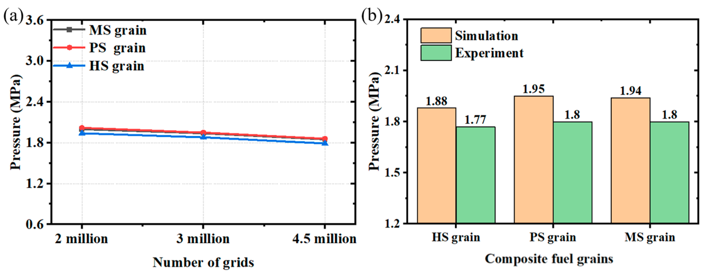 Aerospace 11 00262 g011