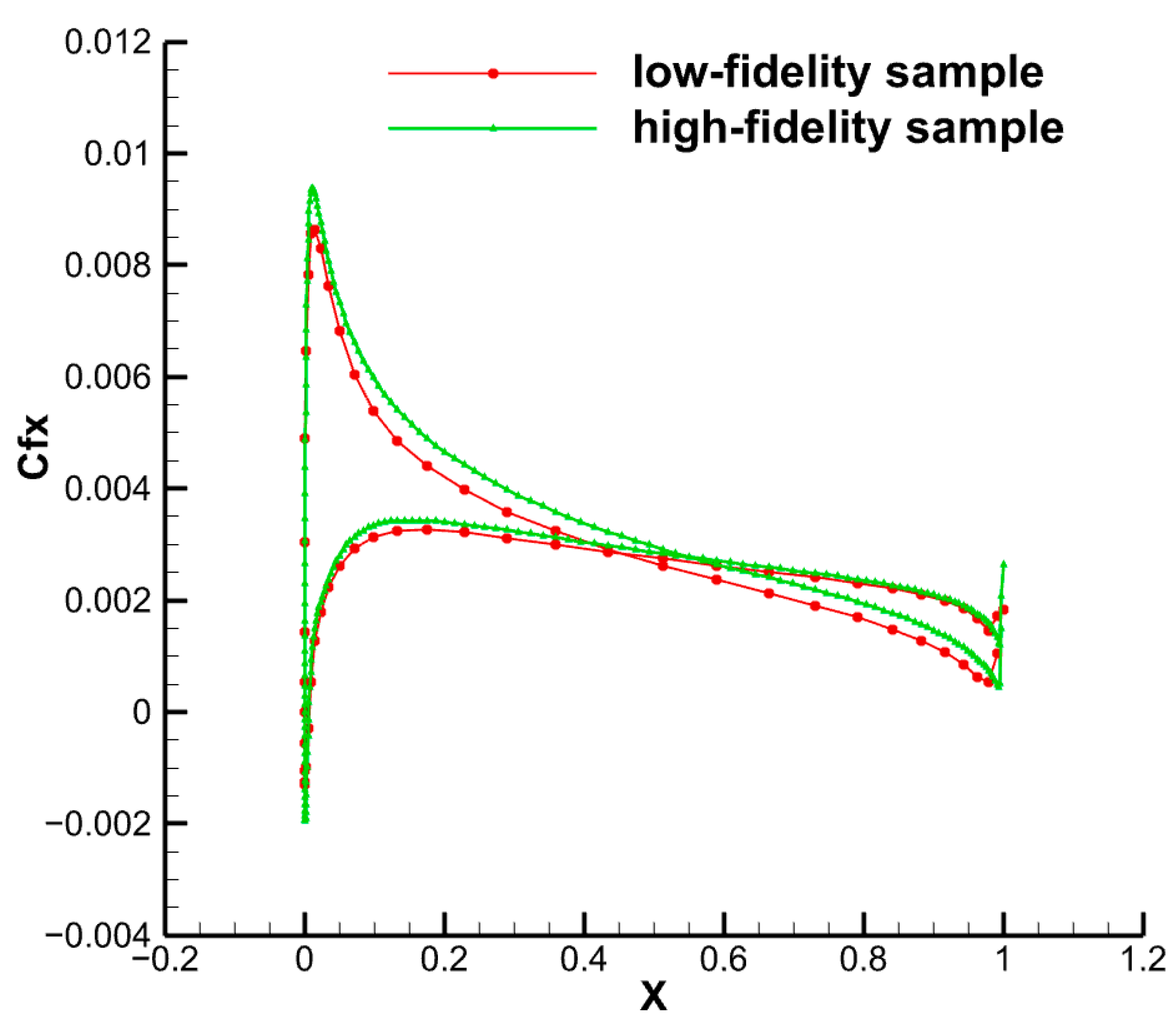 Aerospace 11 00263 g003