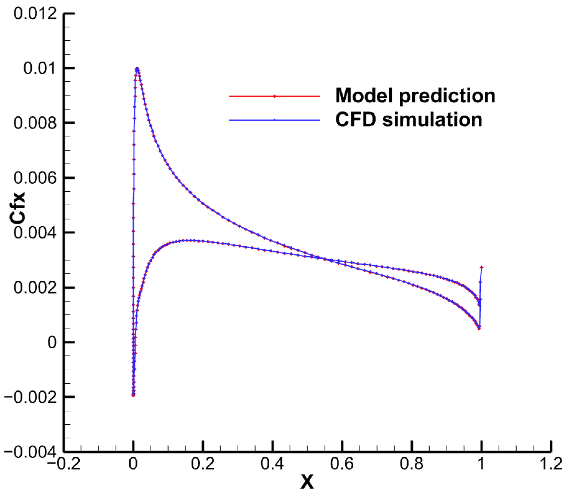 Aerospace 11 00263 g010
