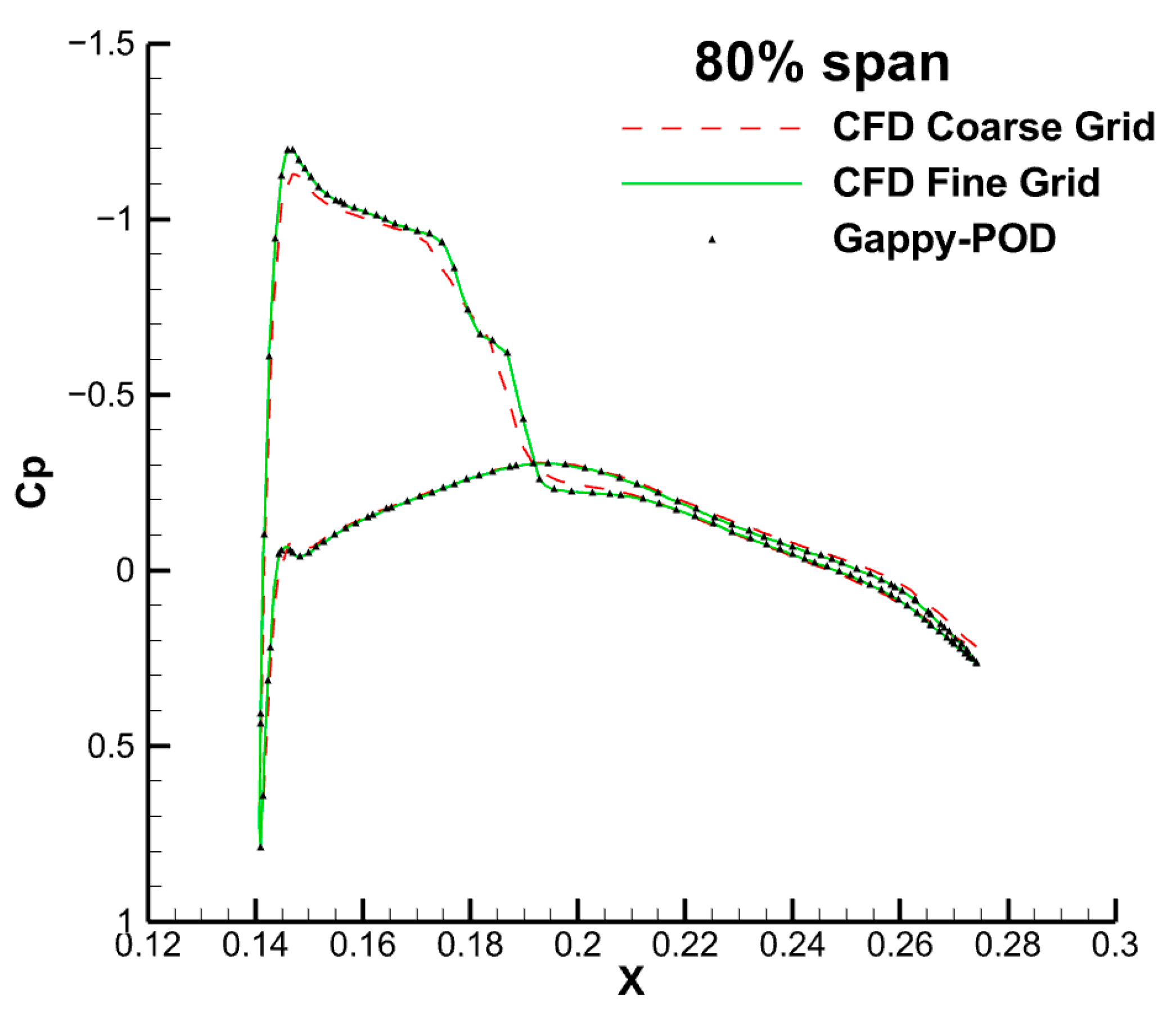 Aerospace 11 00263 g016