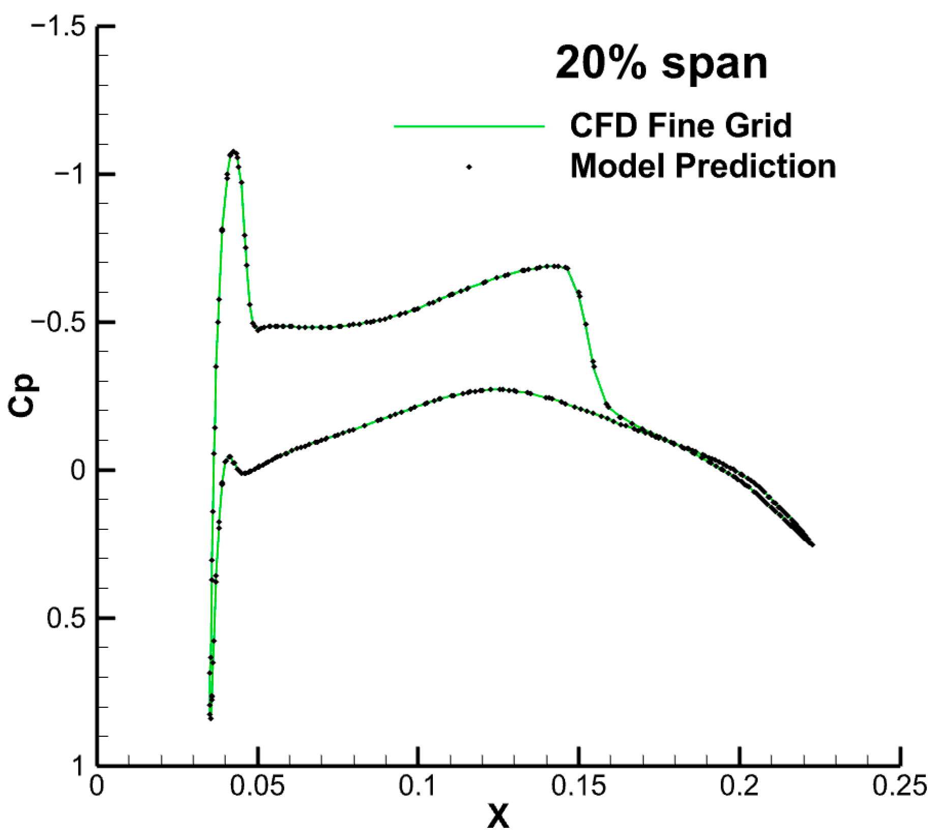 Aerospace 11 00263 g018