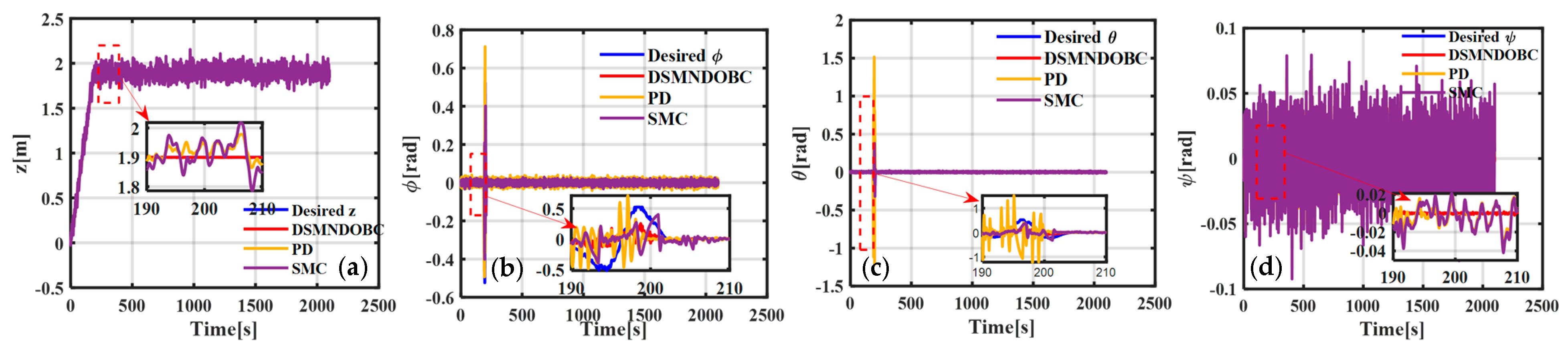 Aerospace 11 00265 g008