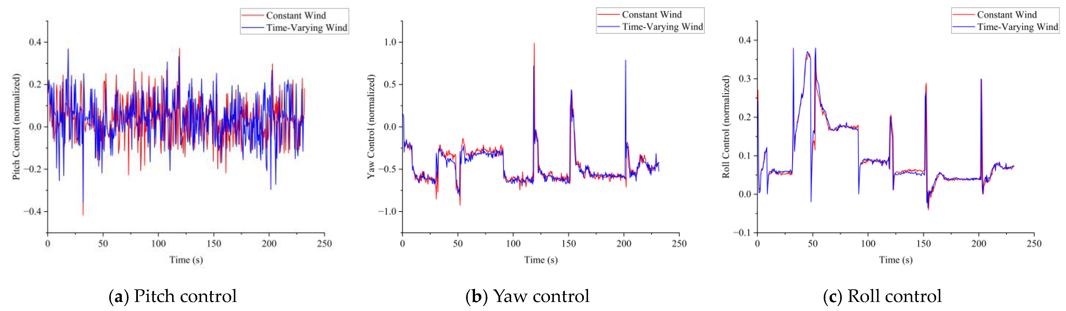 Aerospace 11 00267 g019