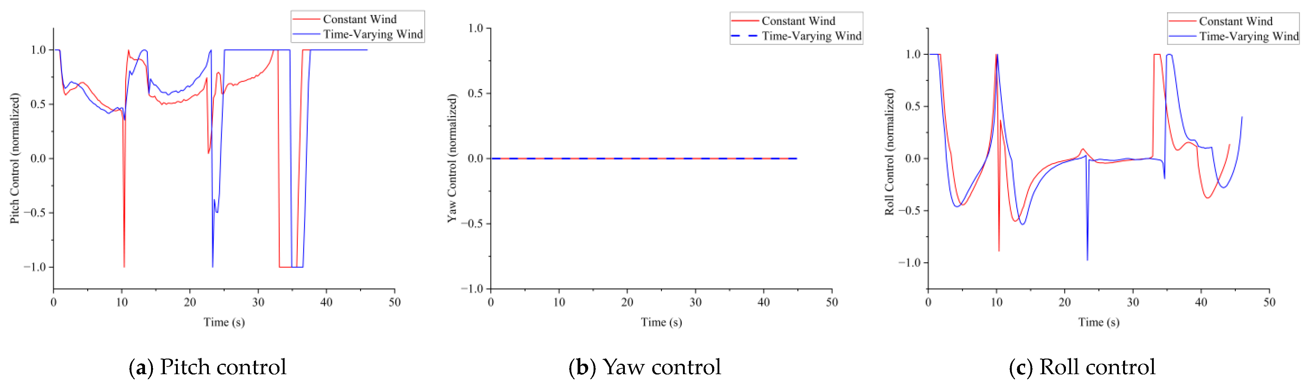 Aerospace 11 00267 g023
