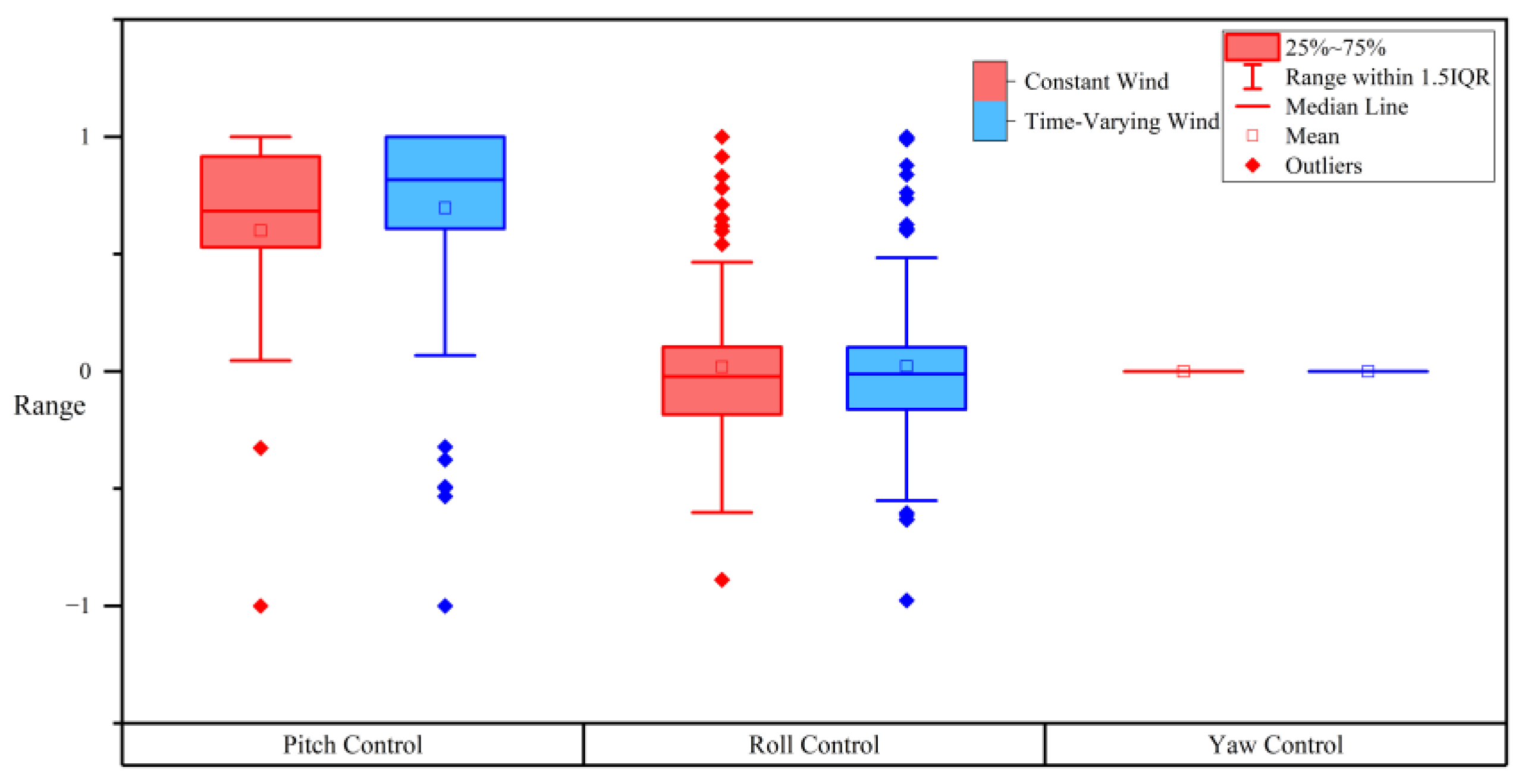 Aerospace 11 00267 g024