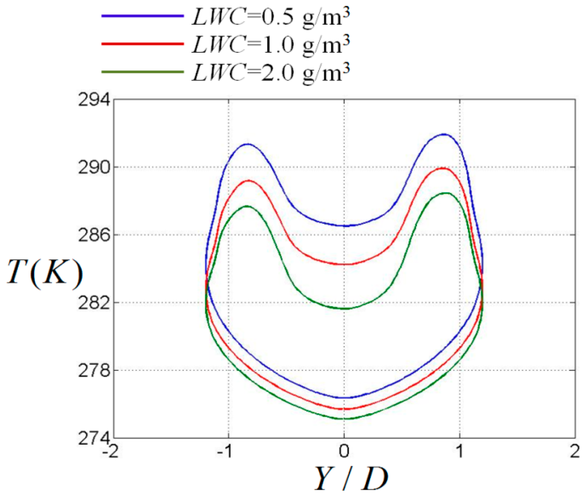 Aerospace 11 00270 g013