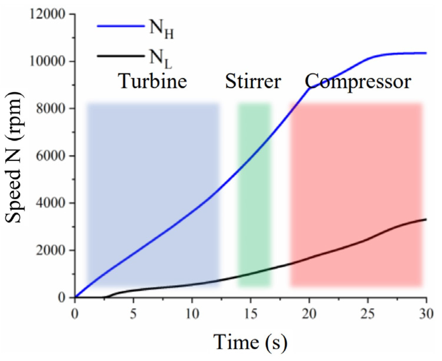 Aerospace 11 00271 g002