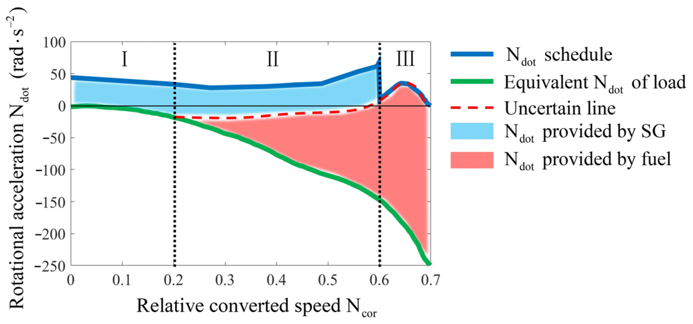 Aerospace 11 00271 g006