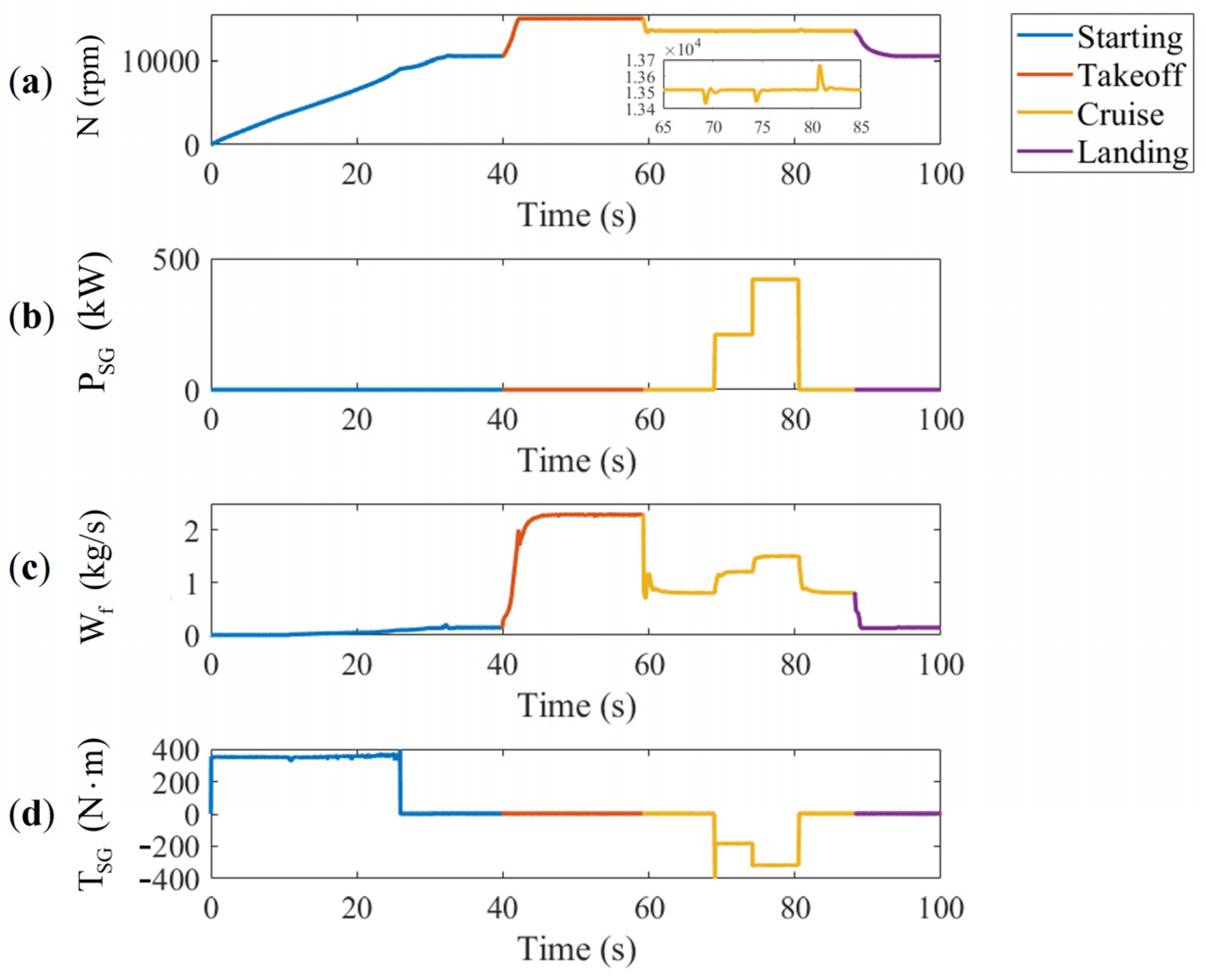 Aerospace 11 00271 g017