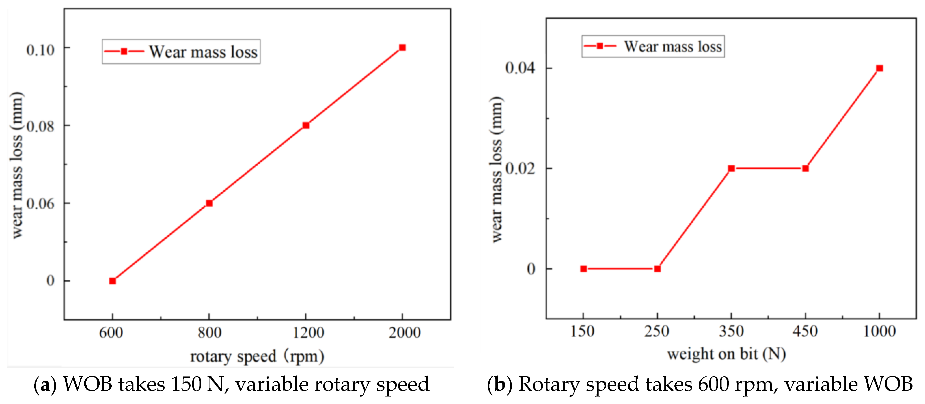 Aerospace 11 00272 g012