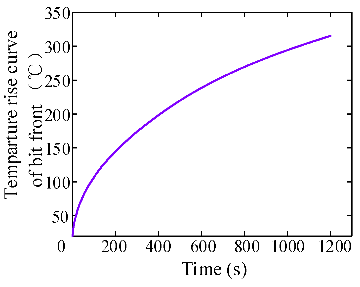 Aerospace 11 00272 g020