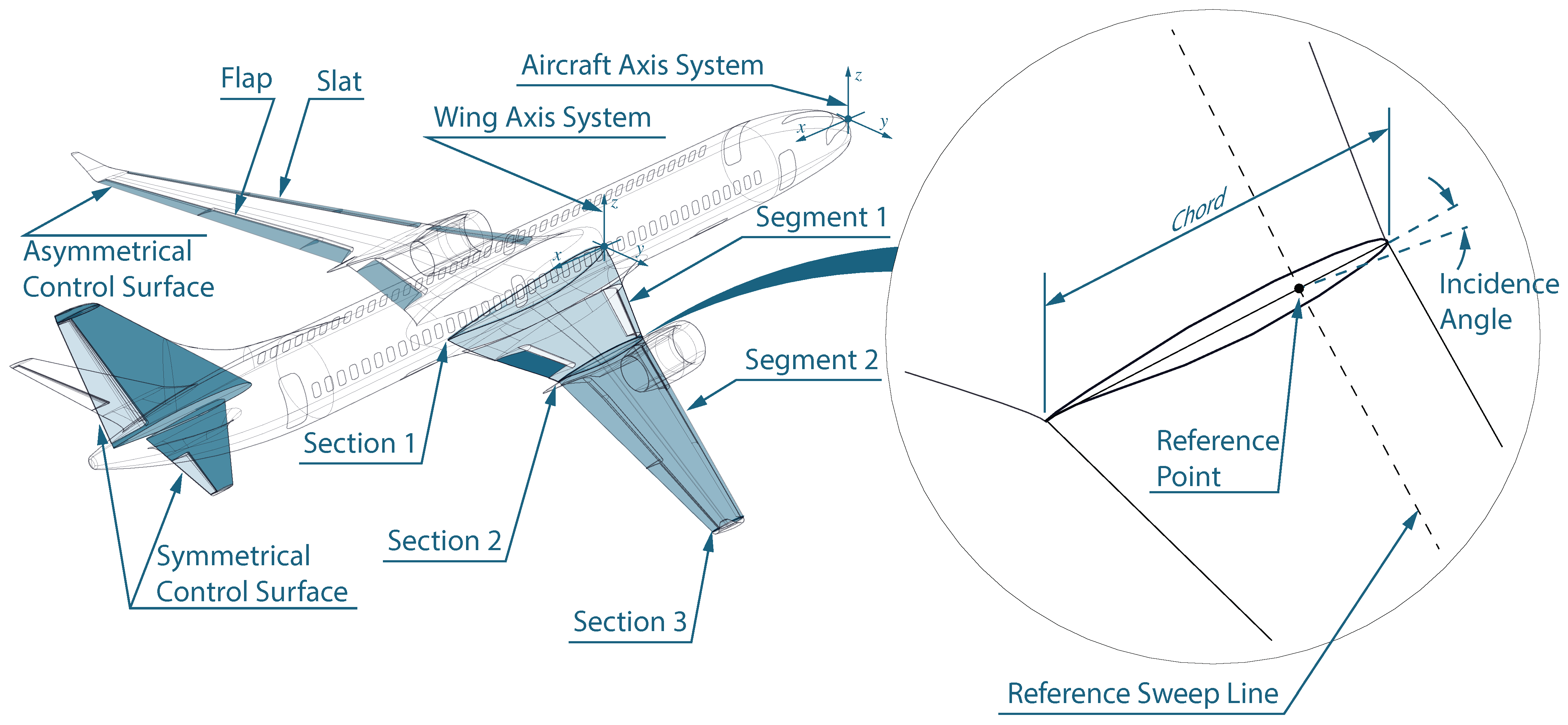 Aerospace 11 00273 g006