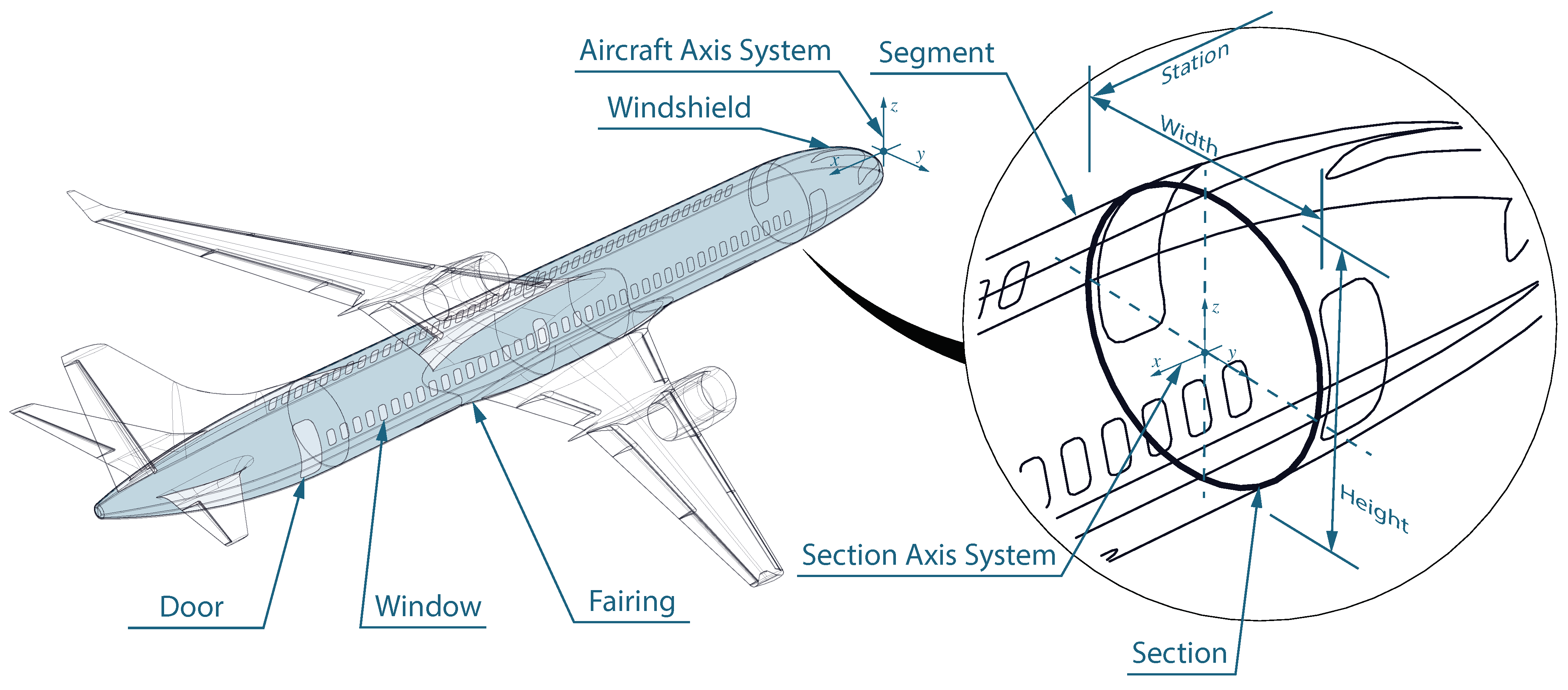 Aerospace 11 00273 g007