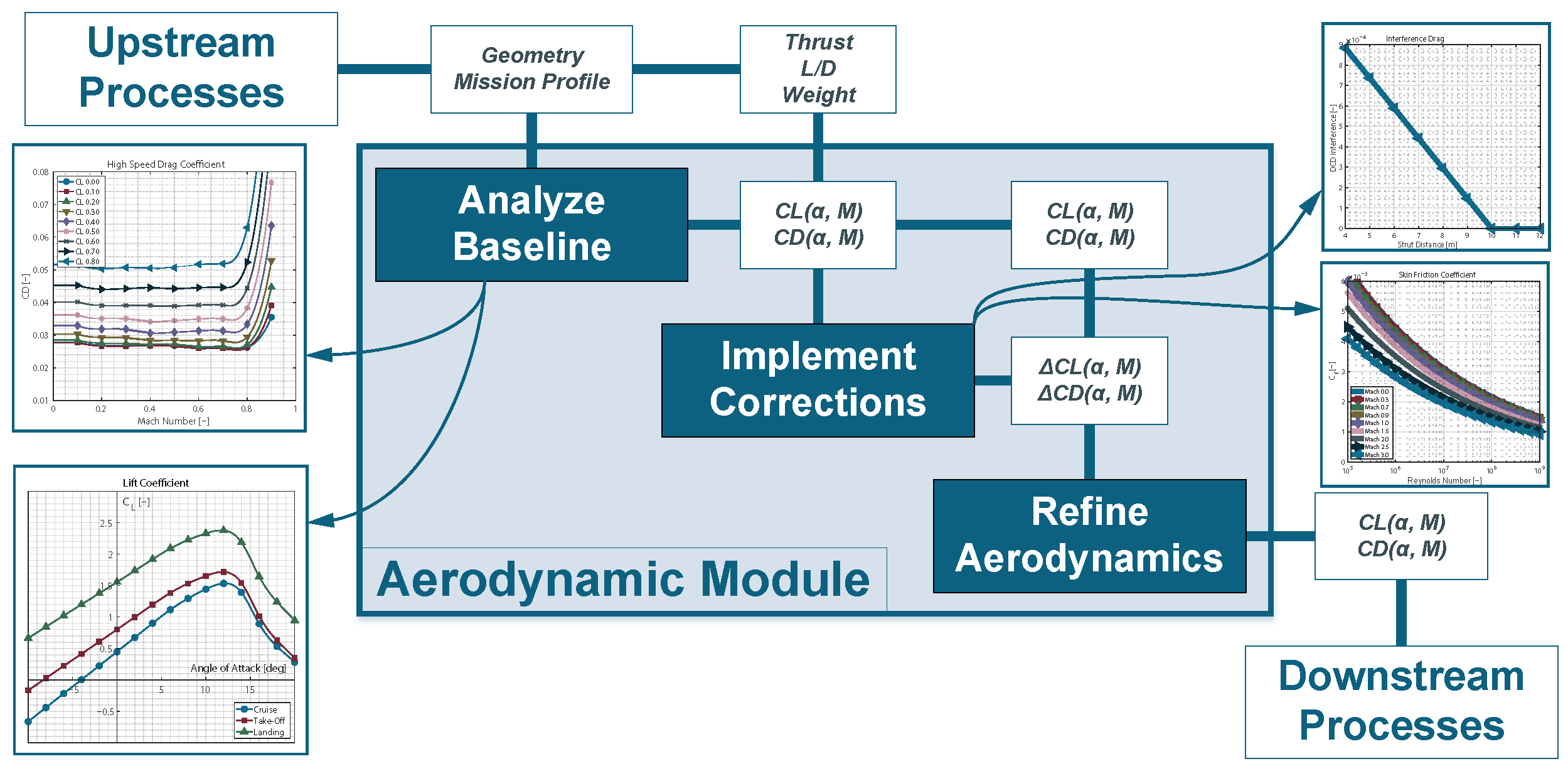 Aerospace 11 00273 g009