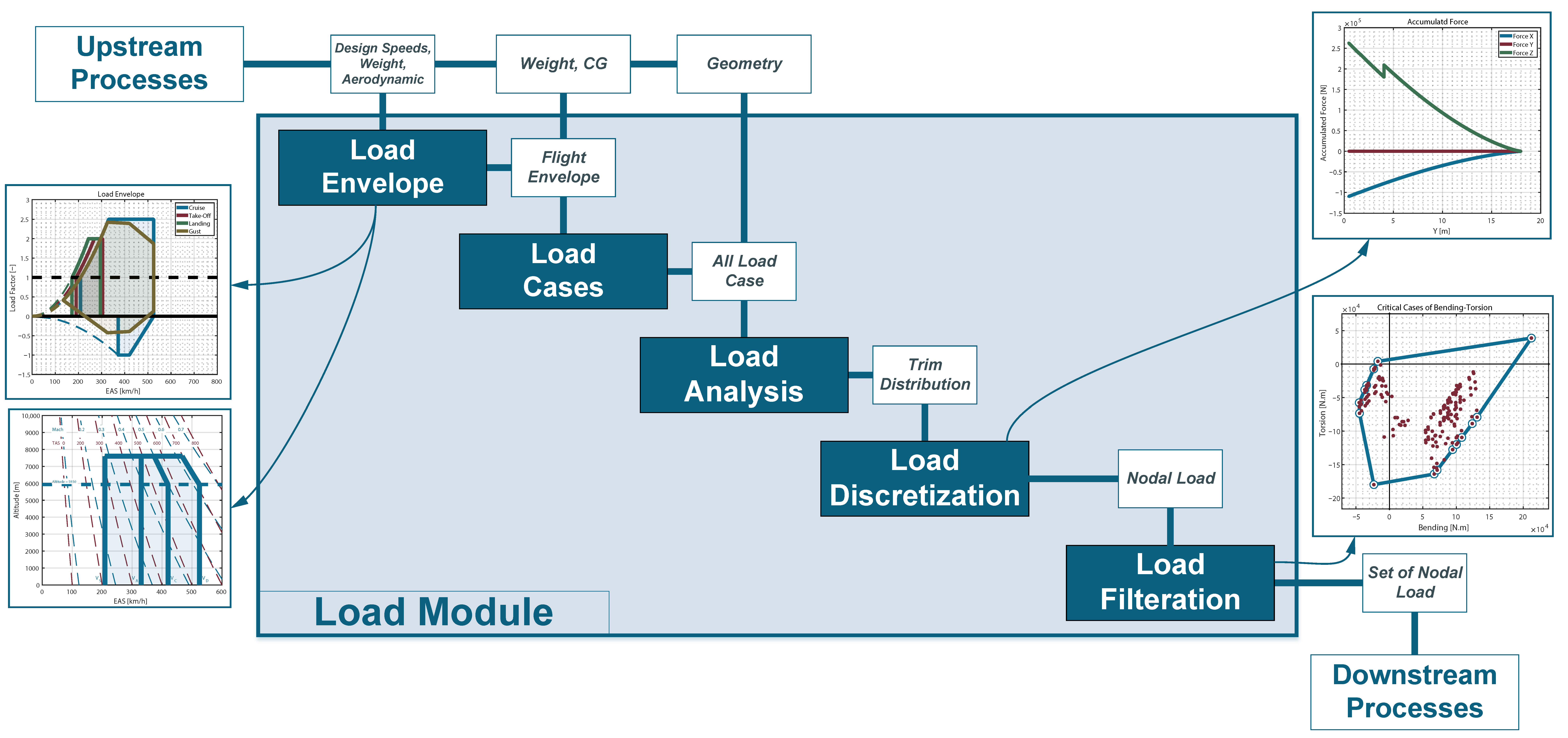 Aerospace 11 00273 g012